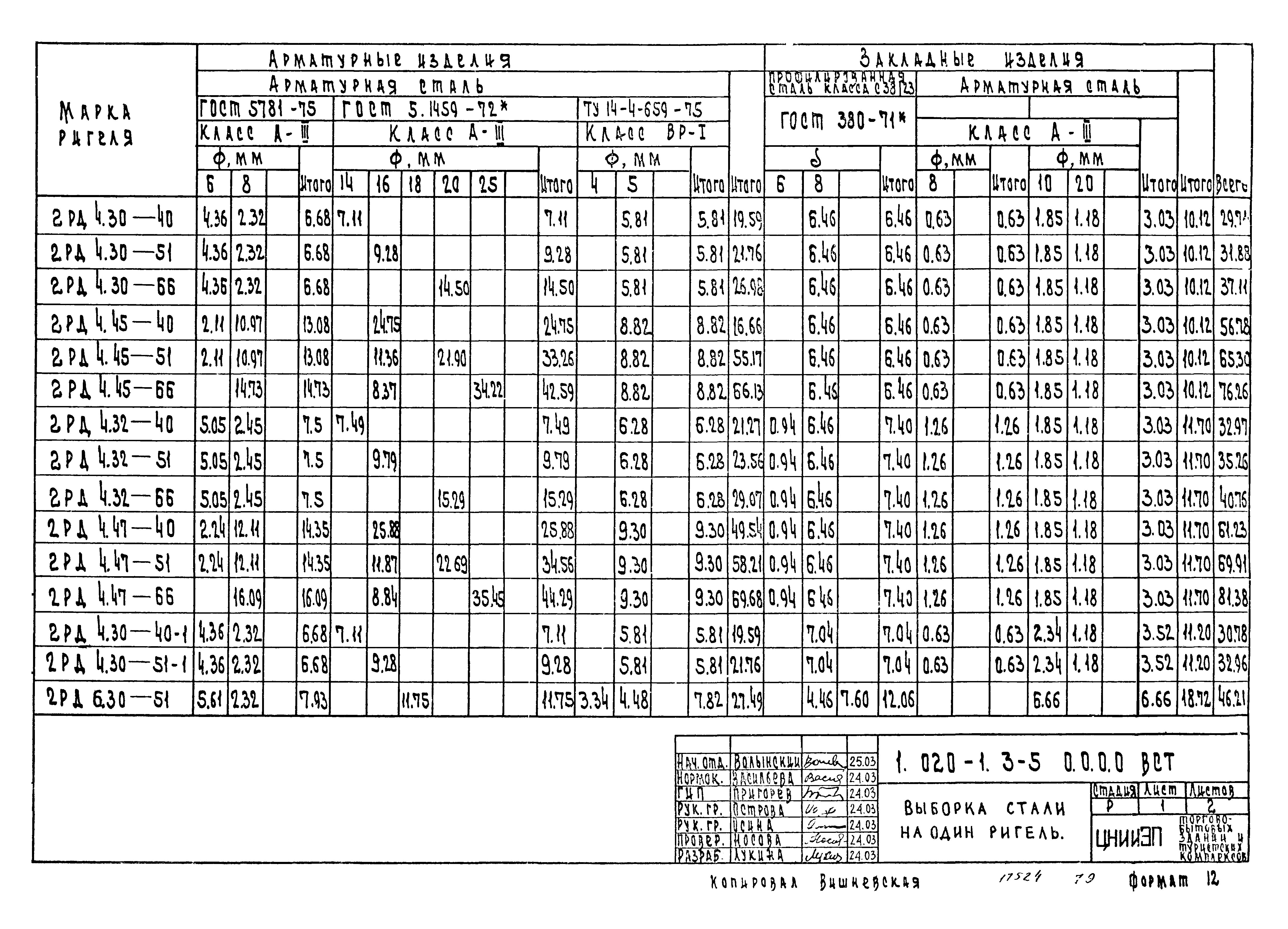 Серия 1.020-1