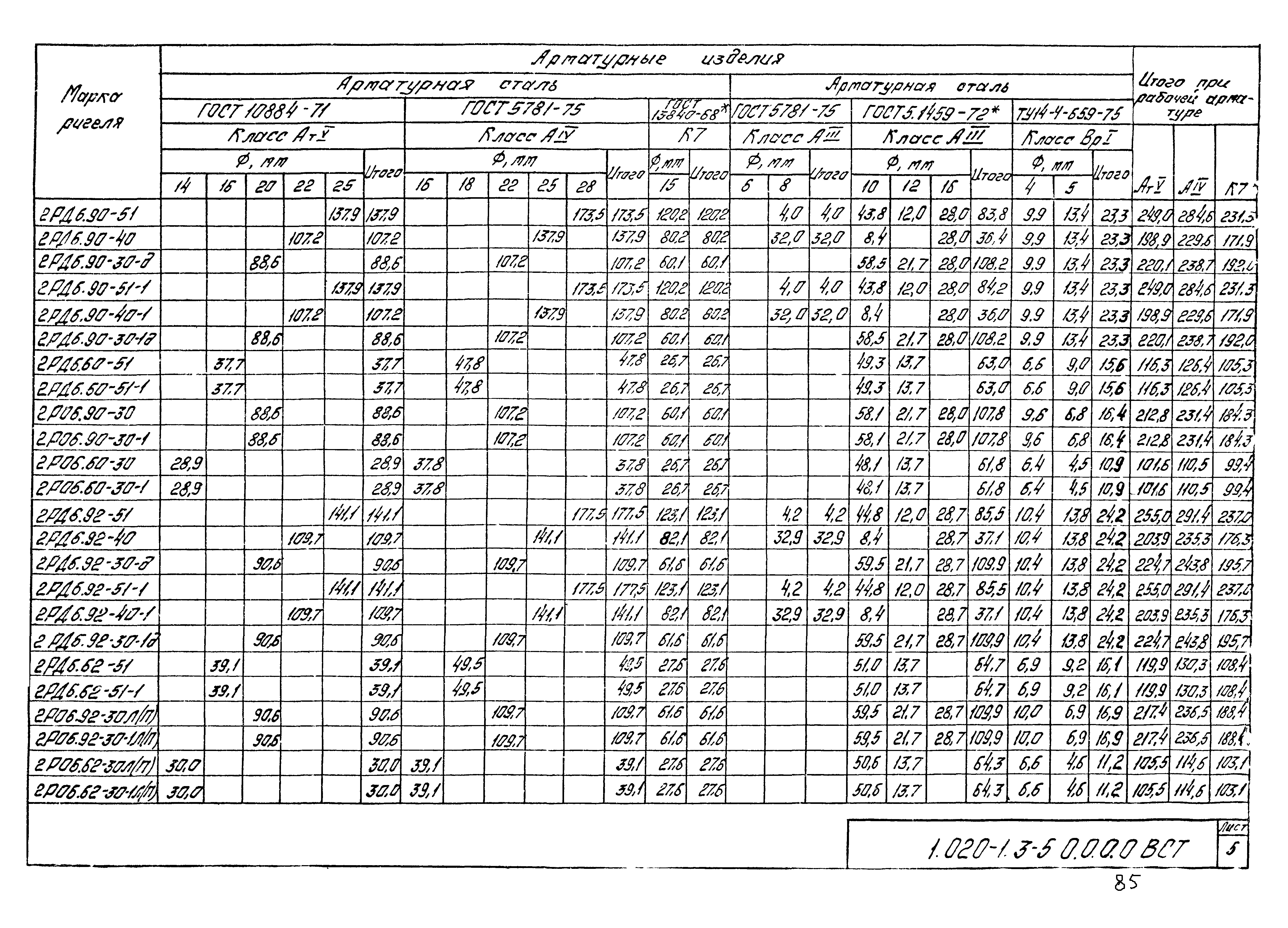 Серия 1.020-1