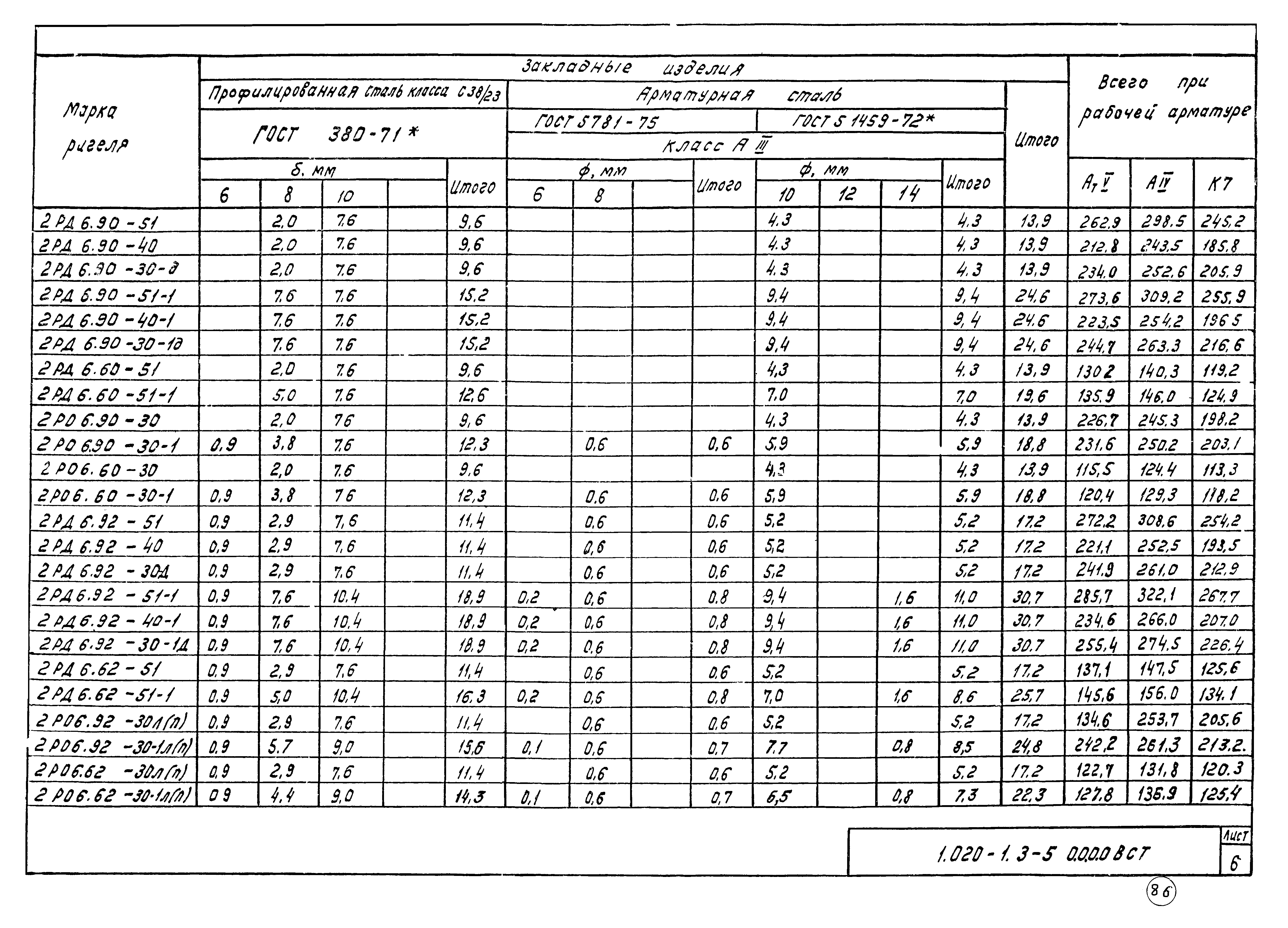 Серия 1.020-1