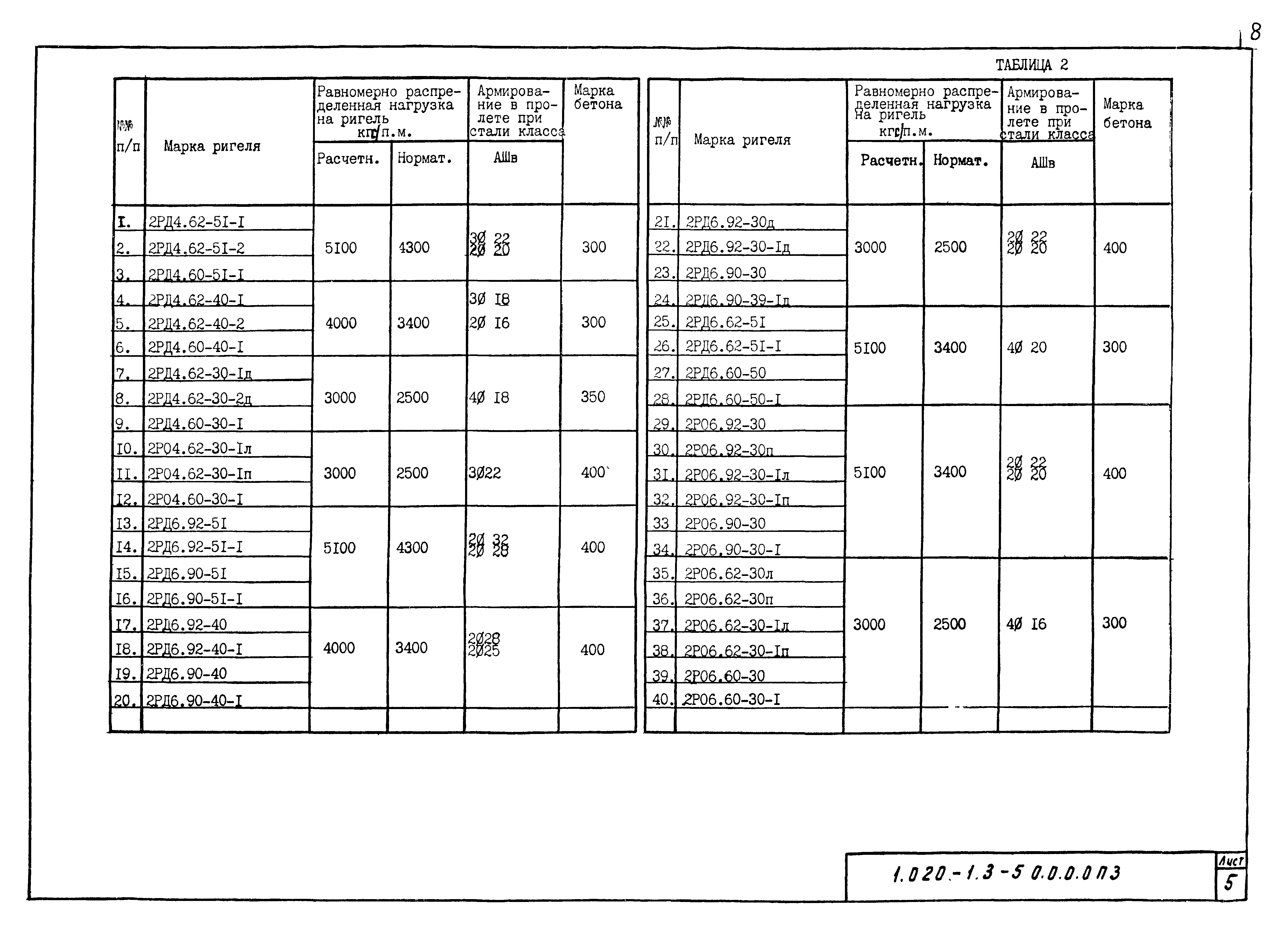 Серия 1.020-1