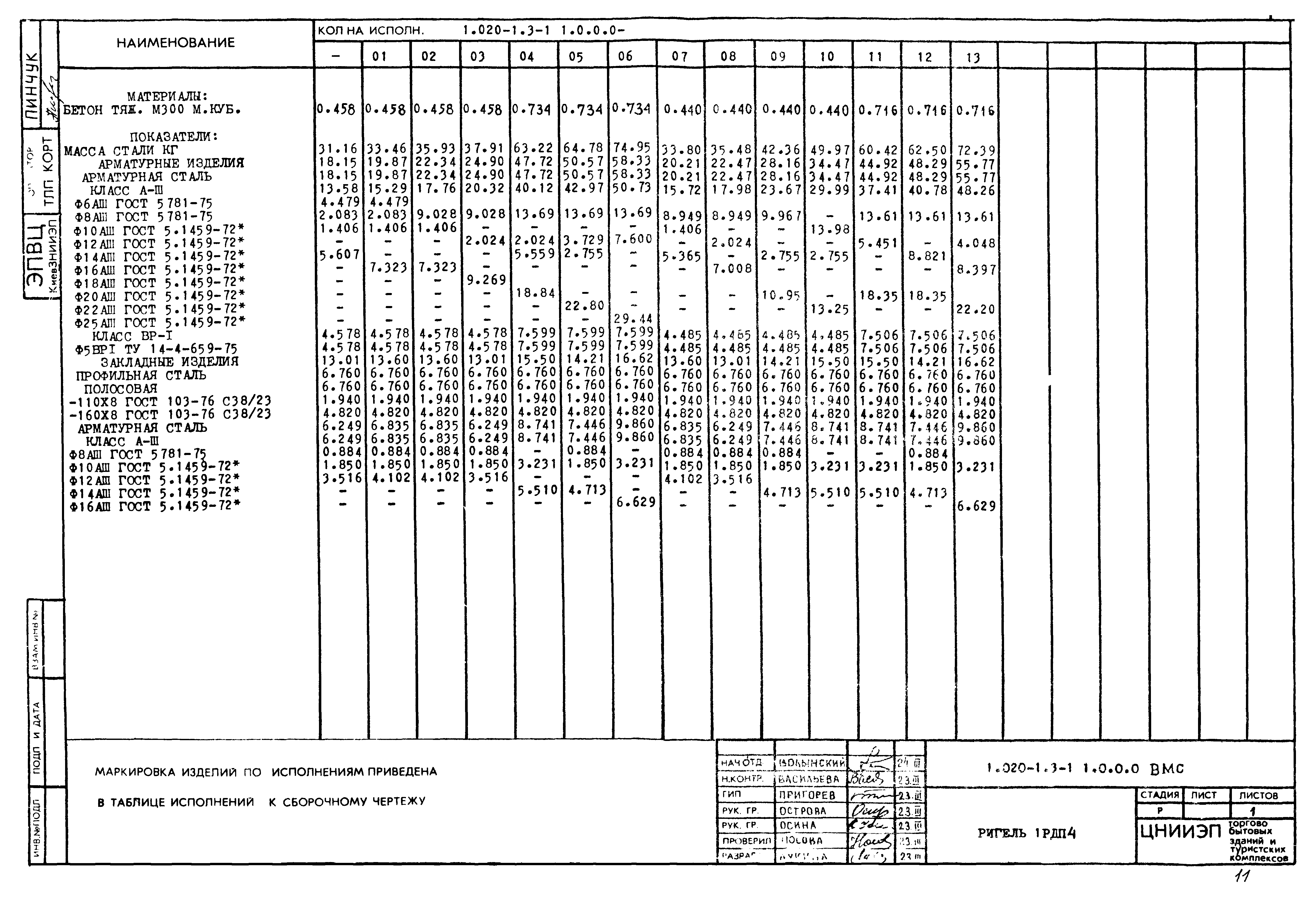 Серия 1.020-1