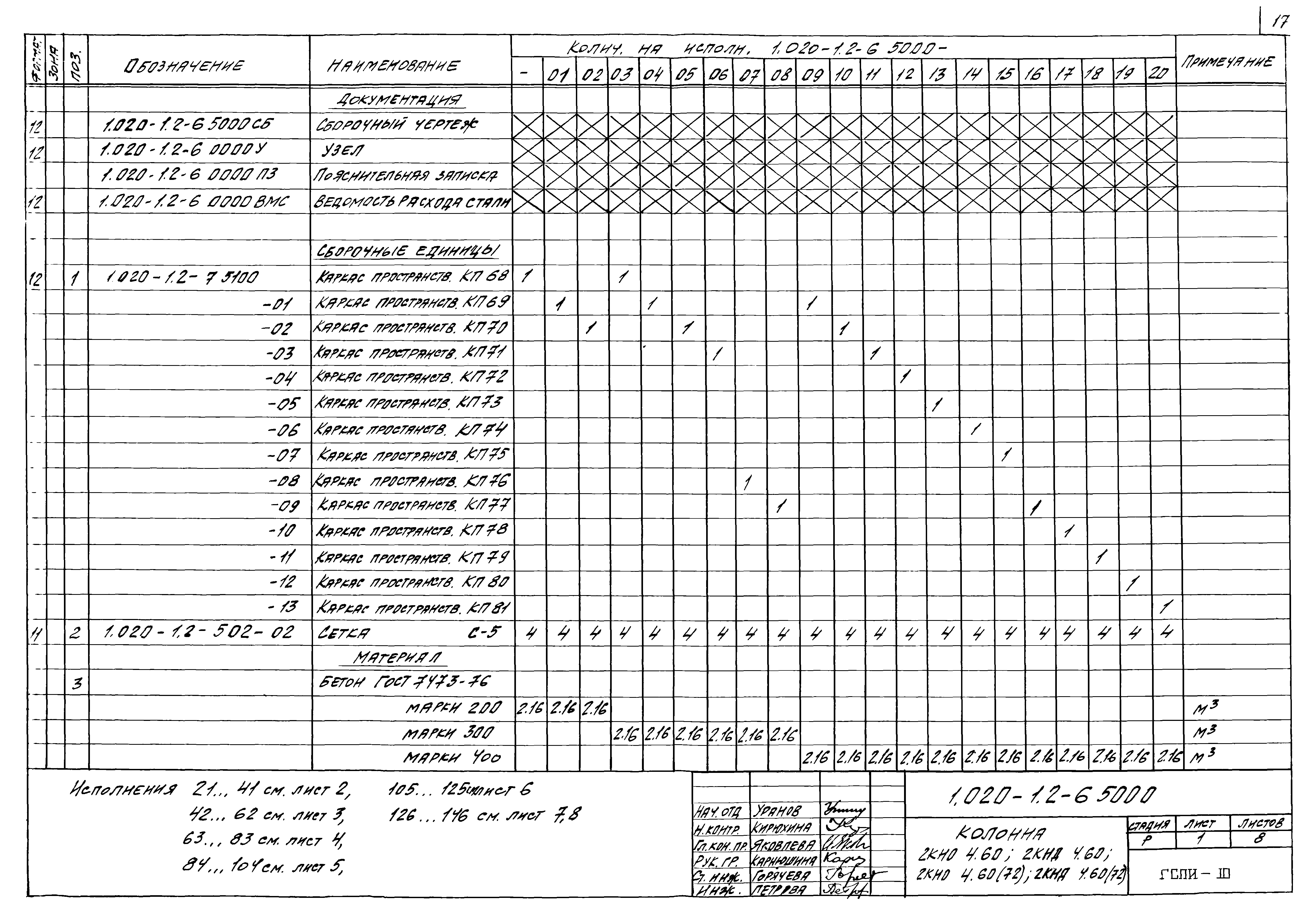 Серия 1.020-1