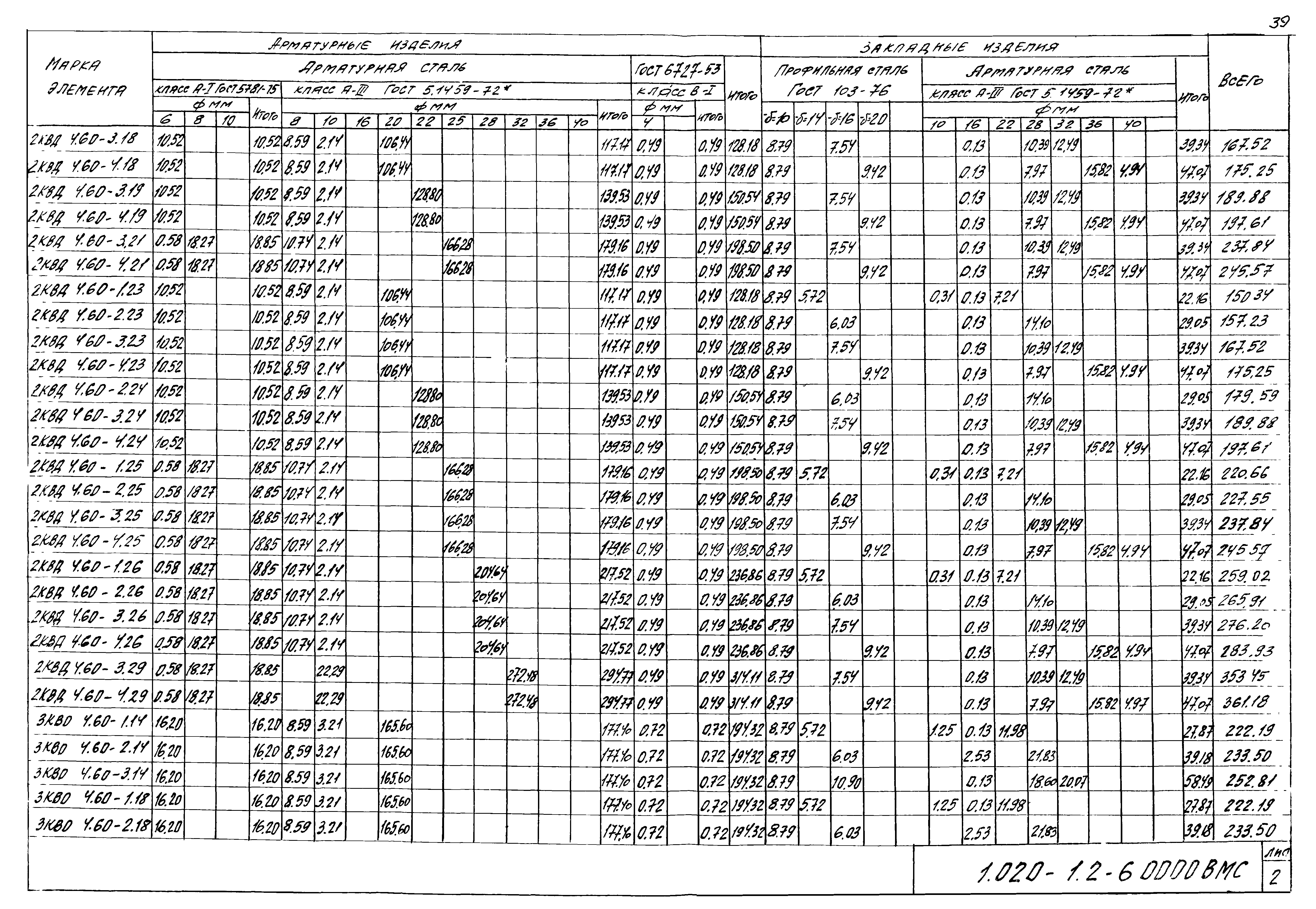 Серия 1.020-1