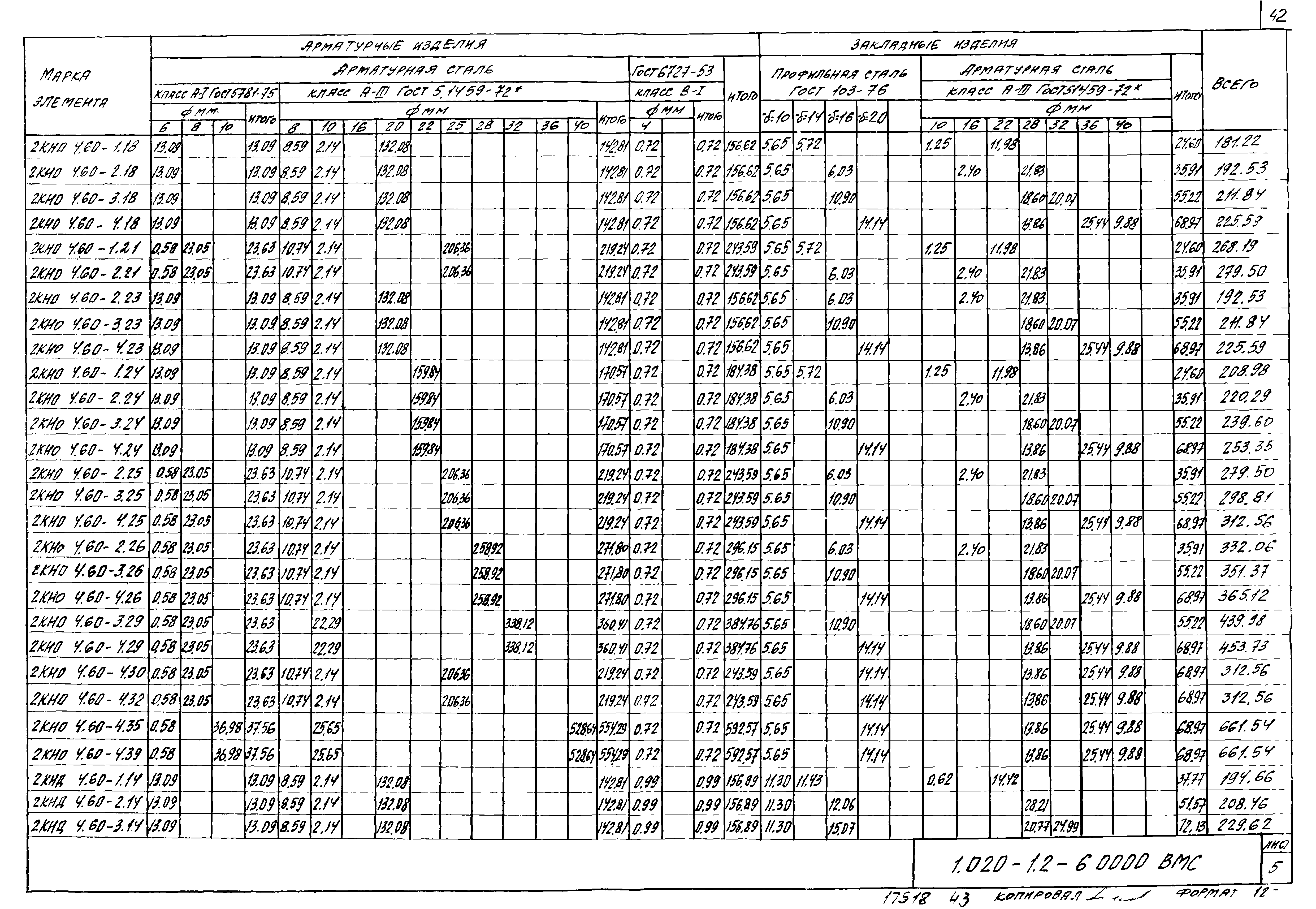 Серия 1.020-1