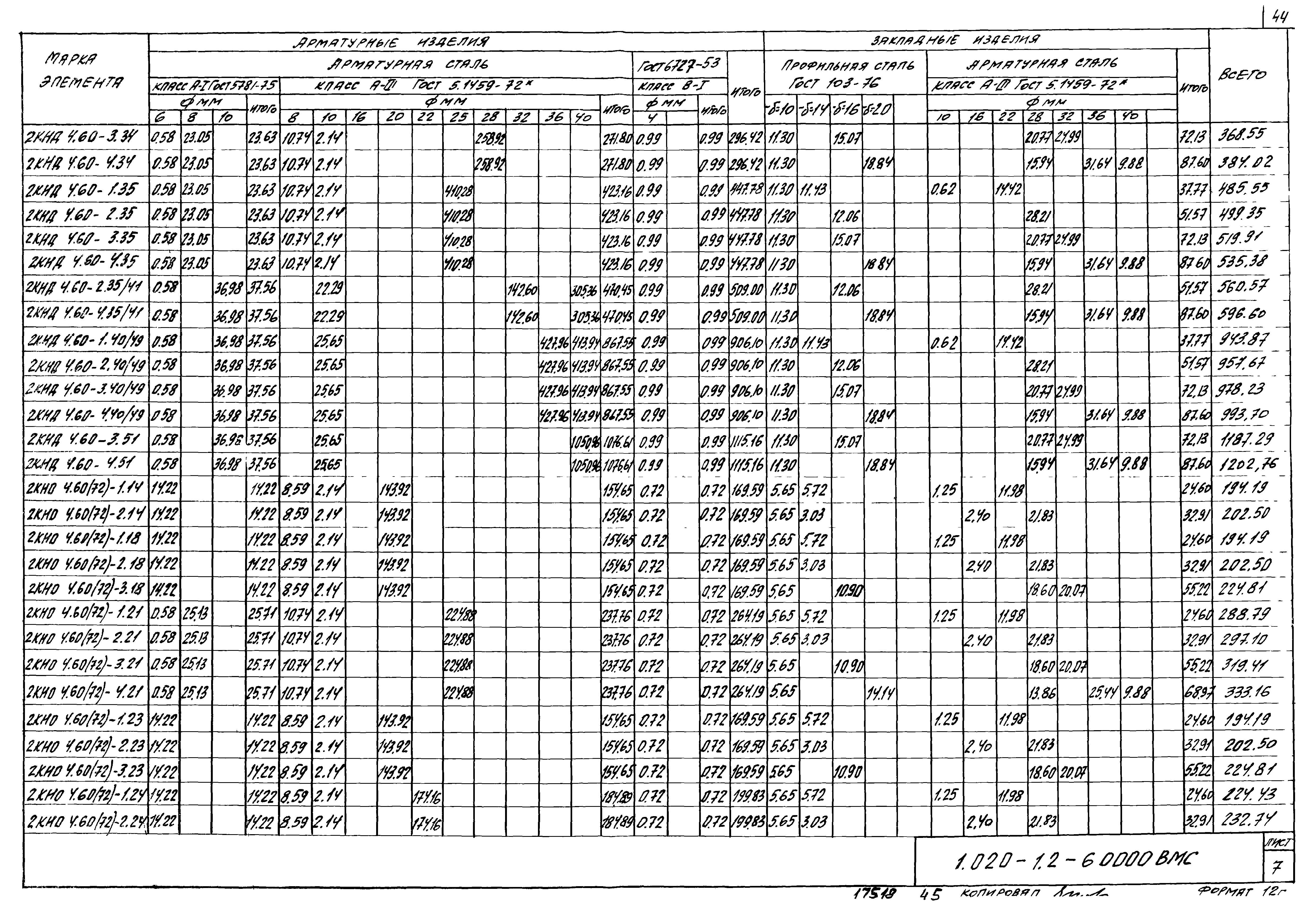 Серия 1.020-1