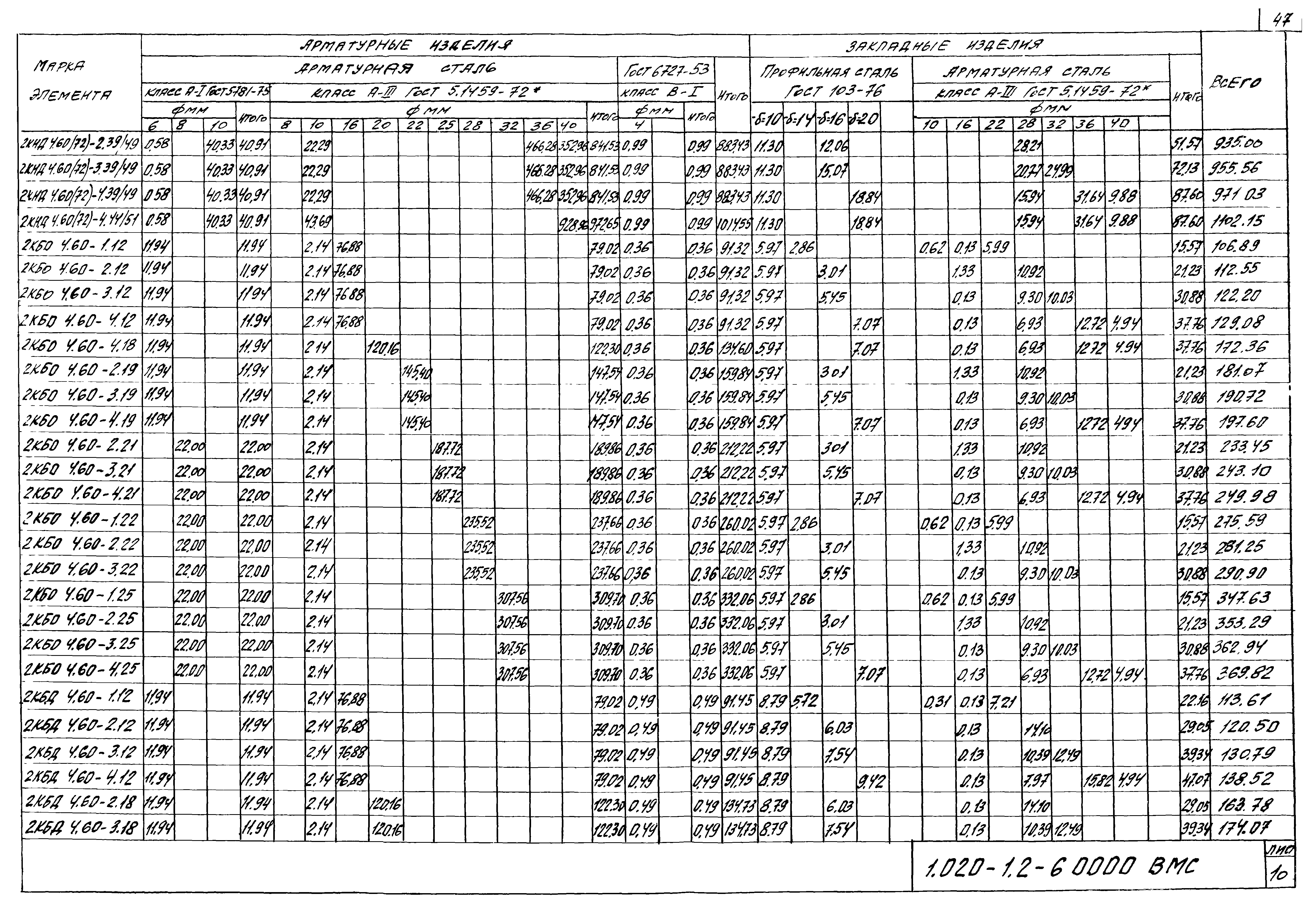 Серия 1.020-1