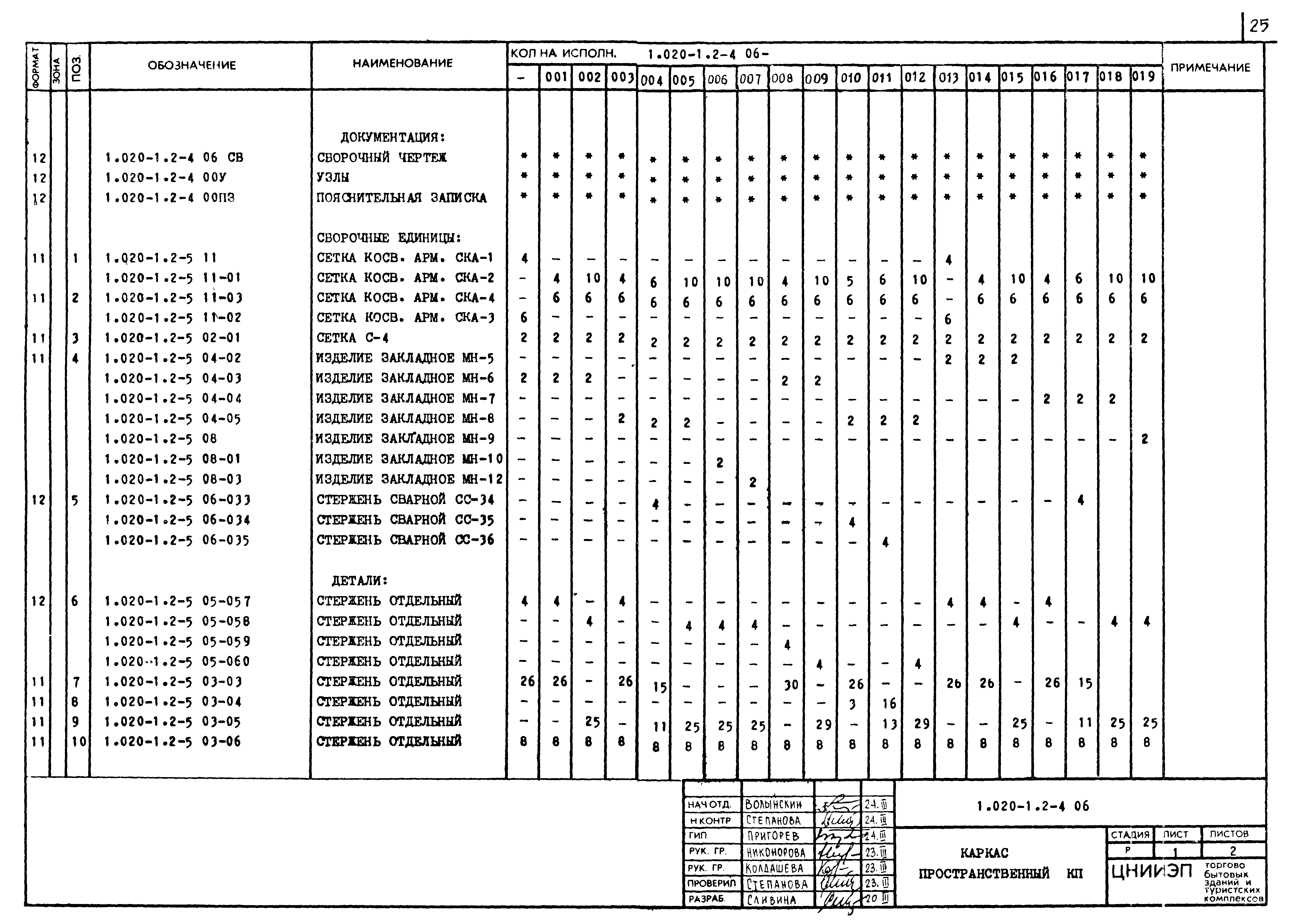 Серия 1.020-1