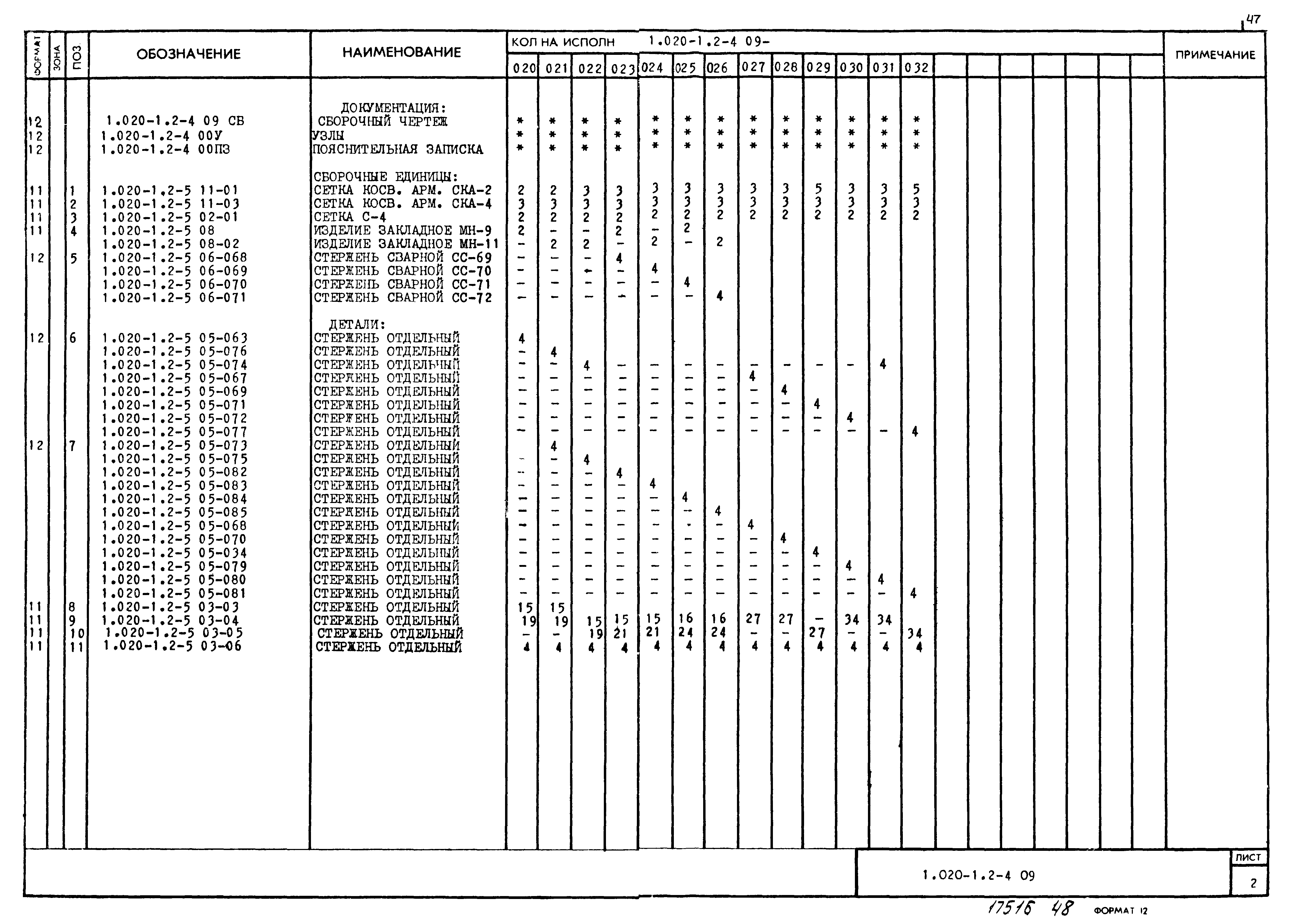 Серия 1.020-1