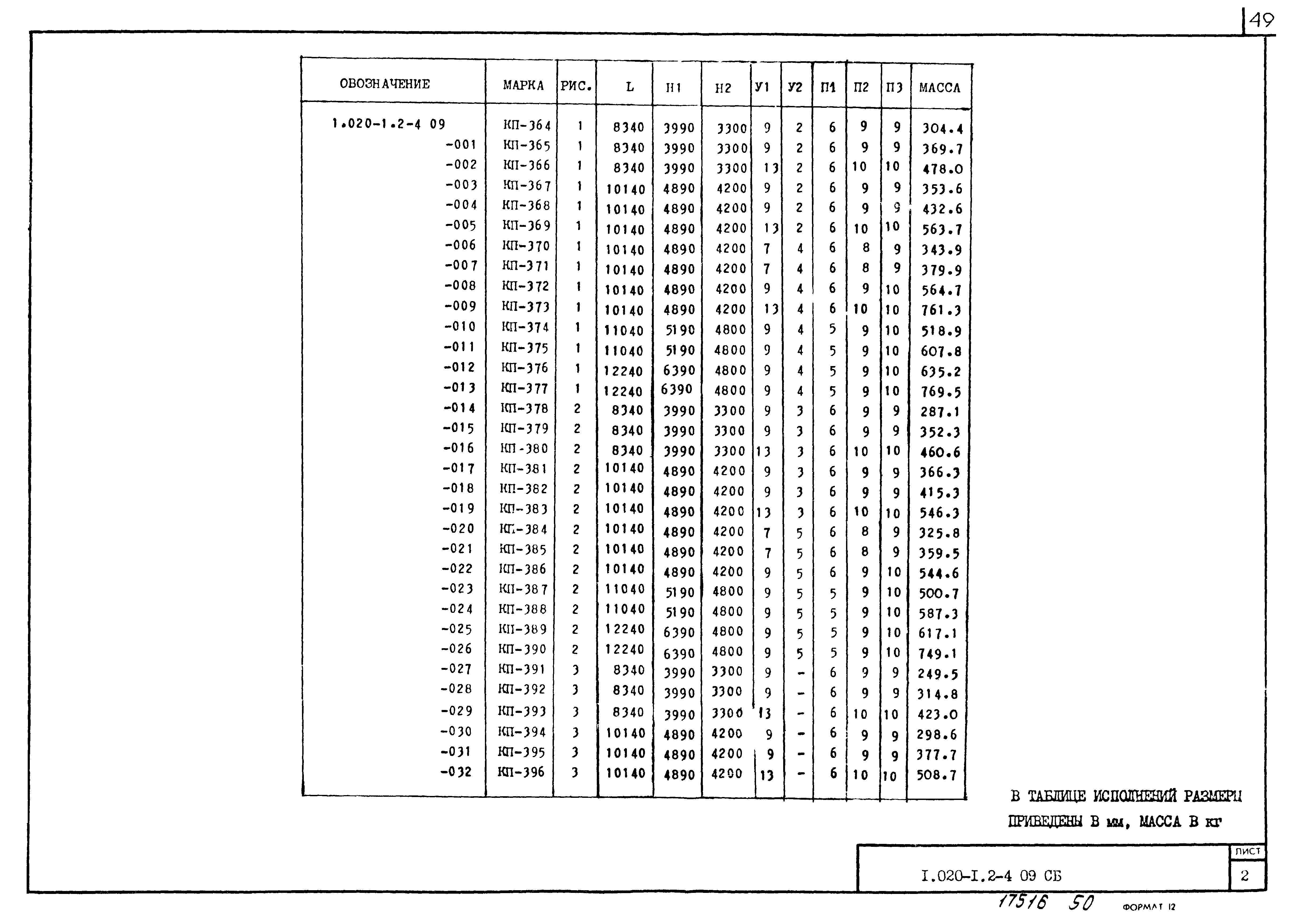 Серия 1.020-1