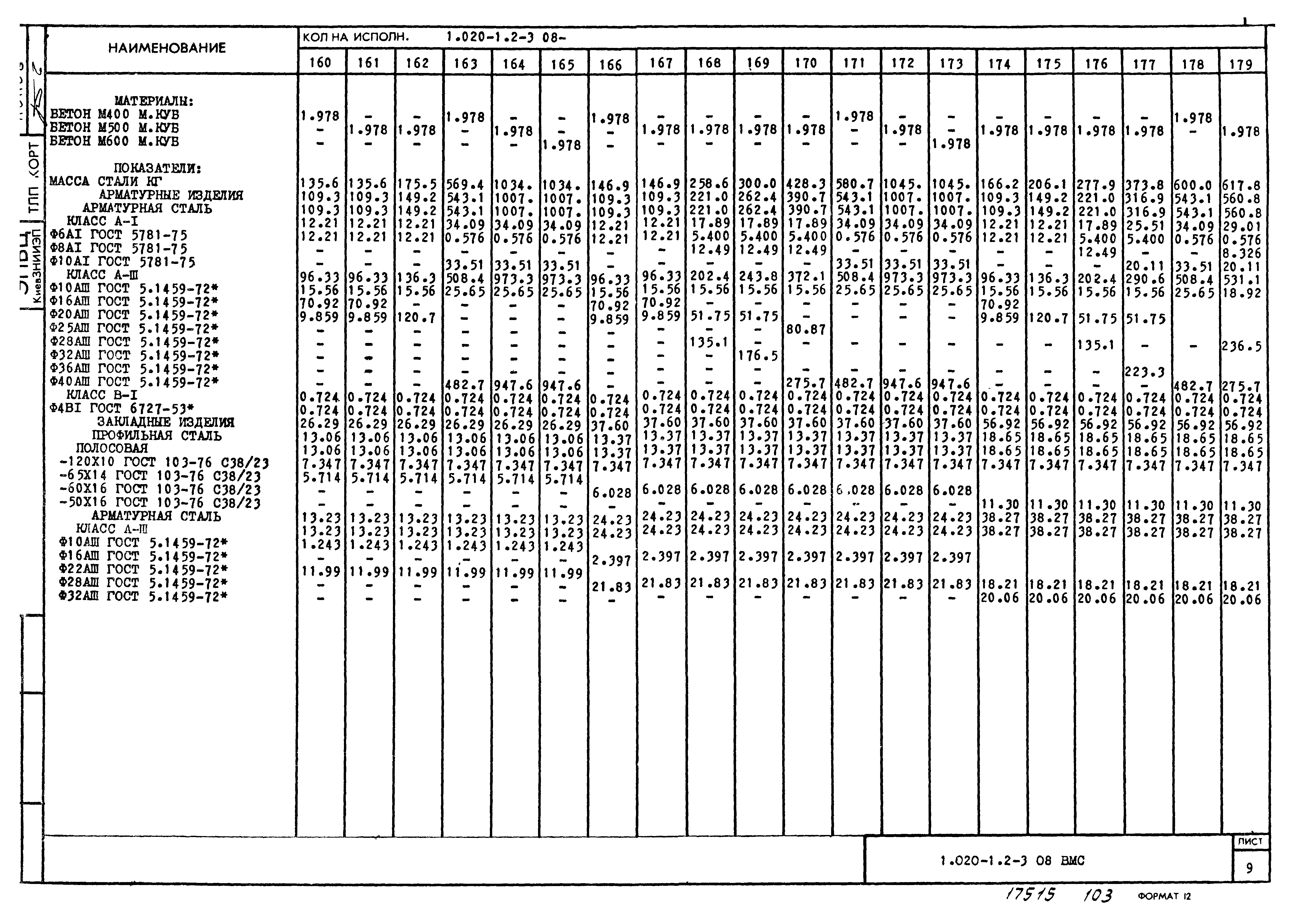 Серия 1.020-1