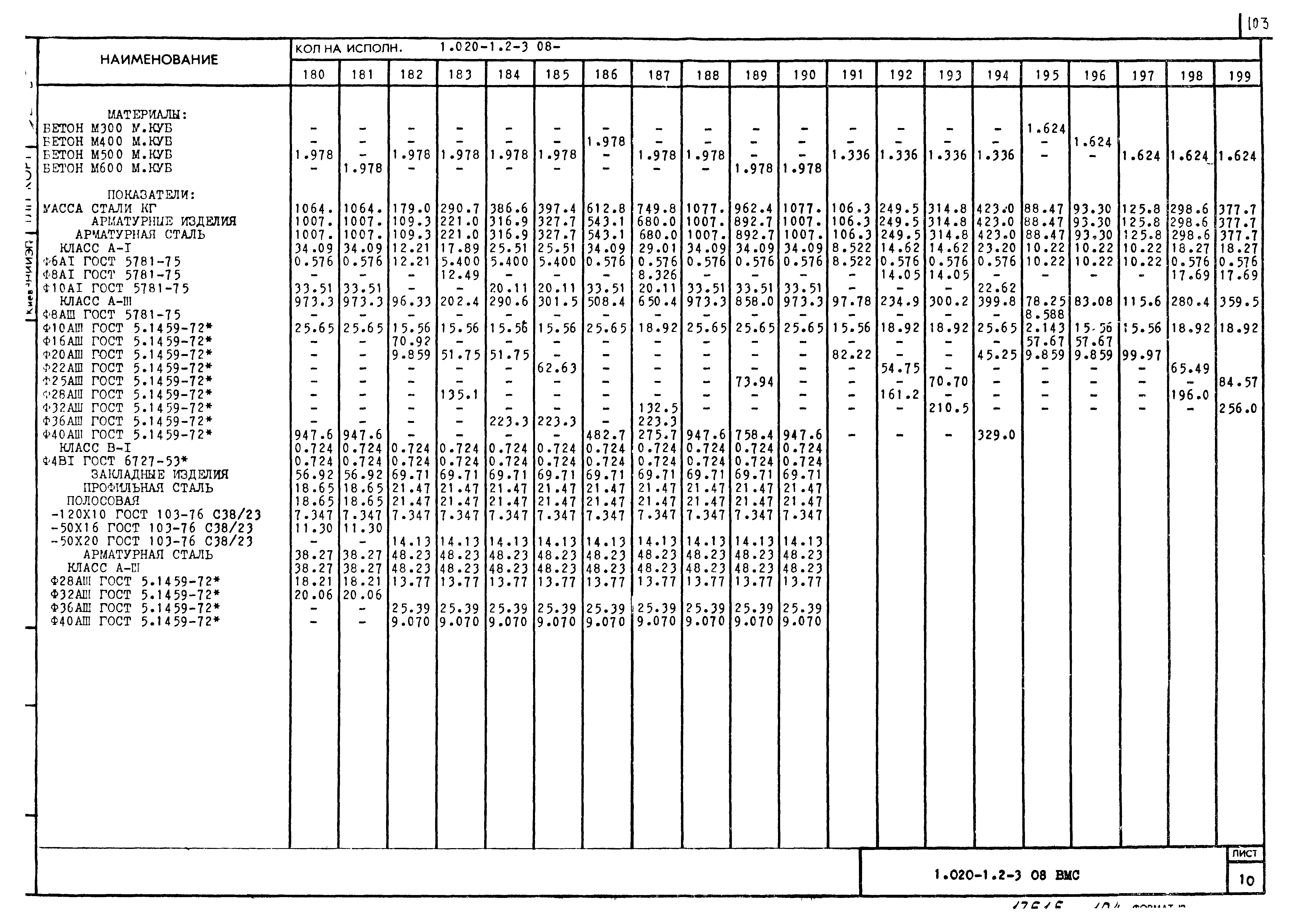 Серия 1.020-1