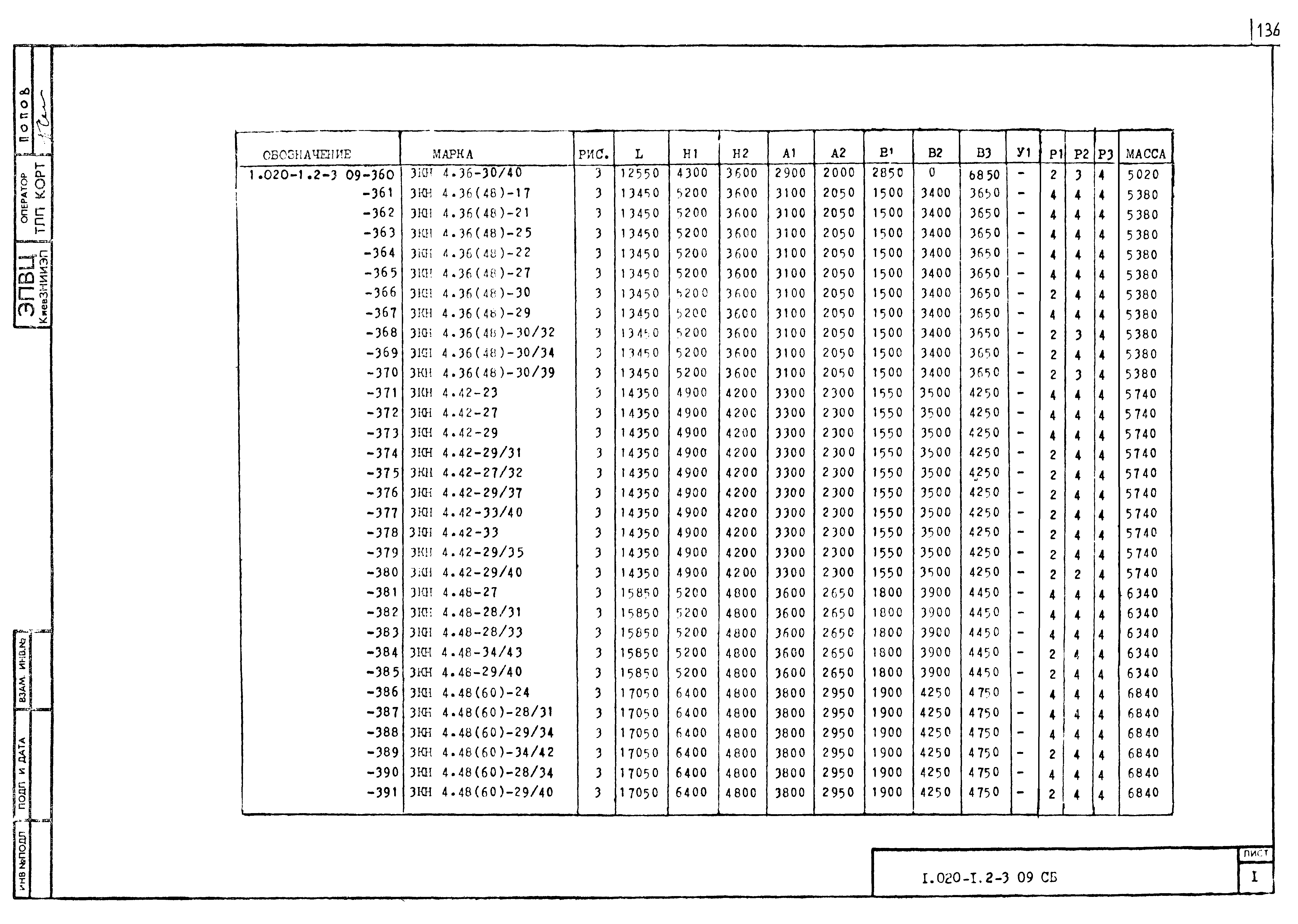 Серия 1.020-1