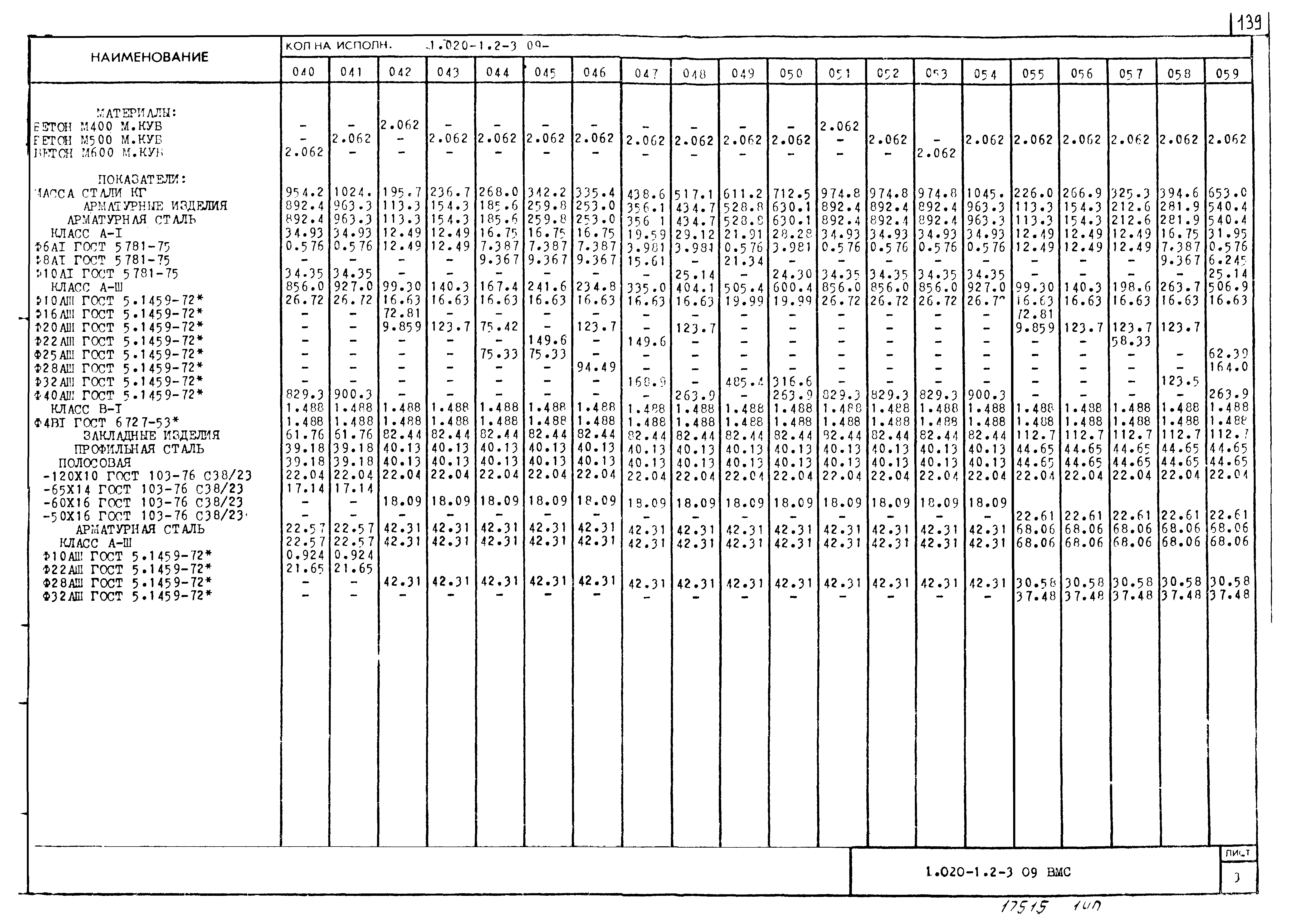 Серия 1.020-1