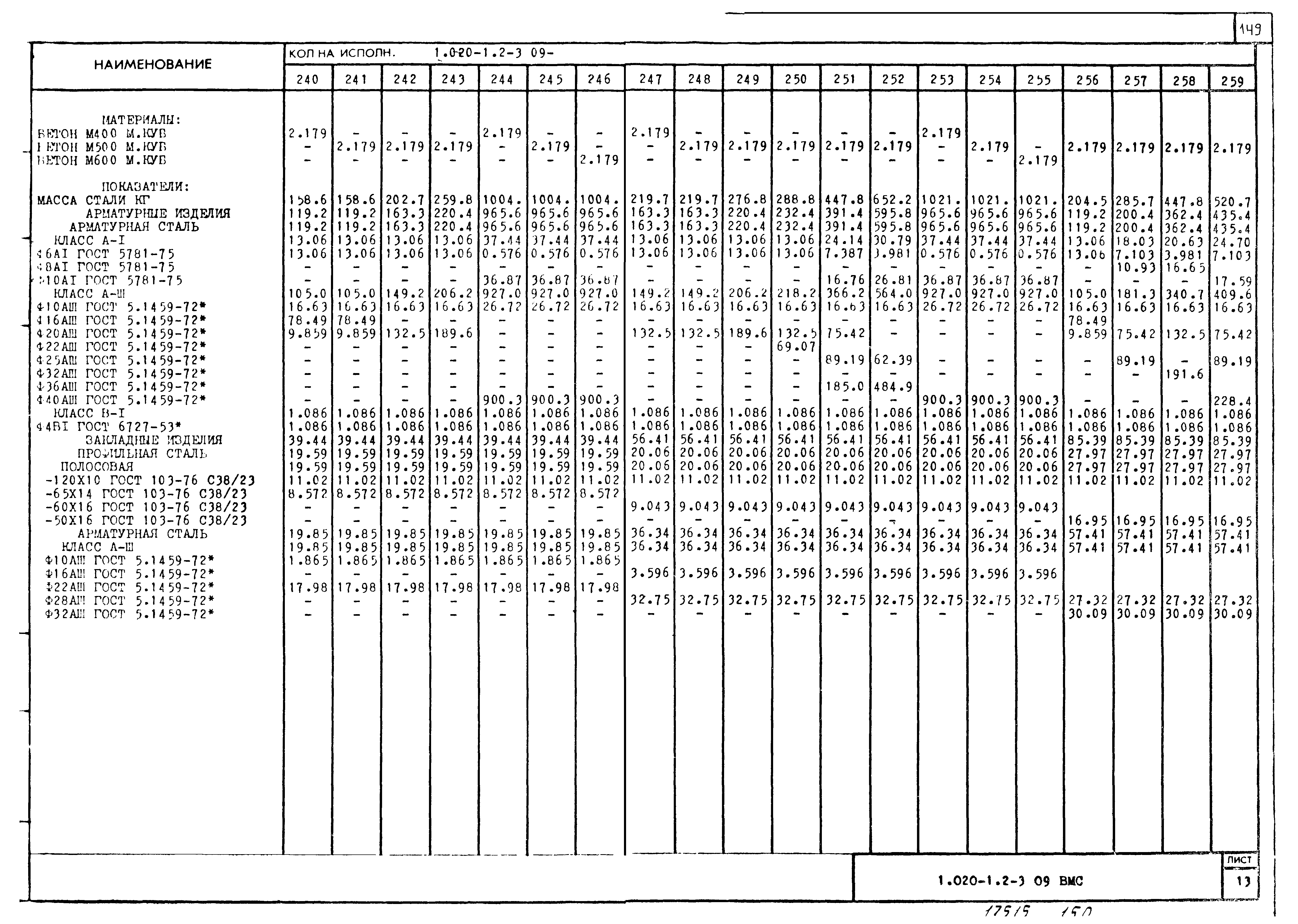 Серия 1.020-1