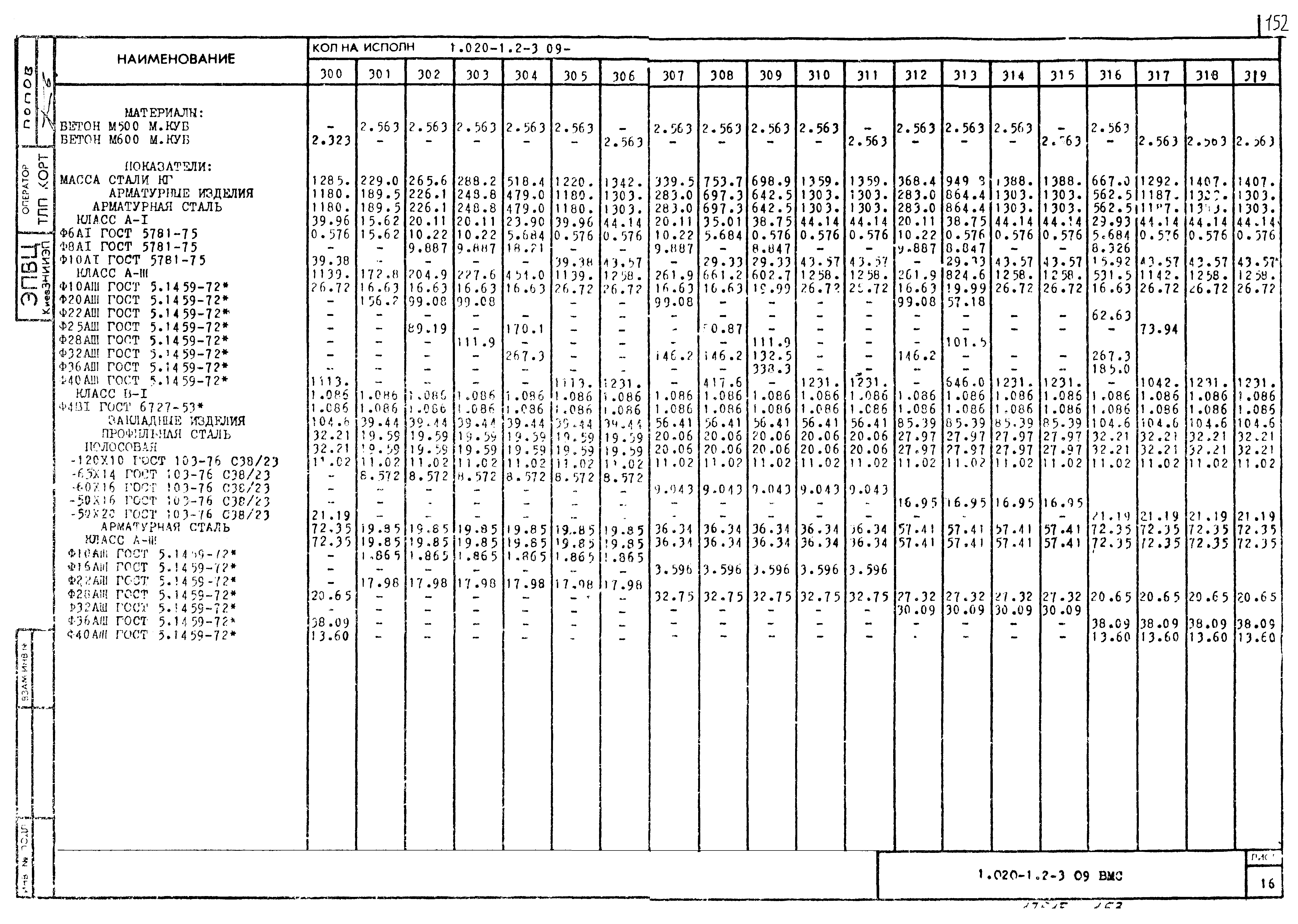 Серия 1.020-1