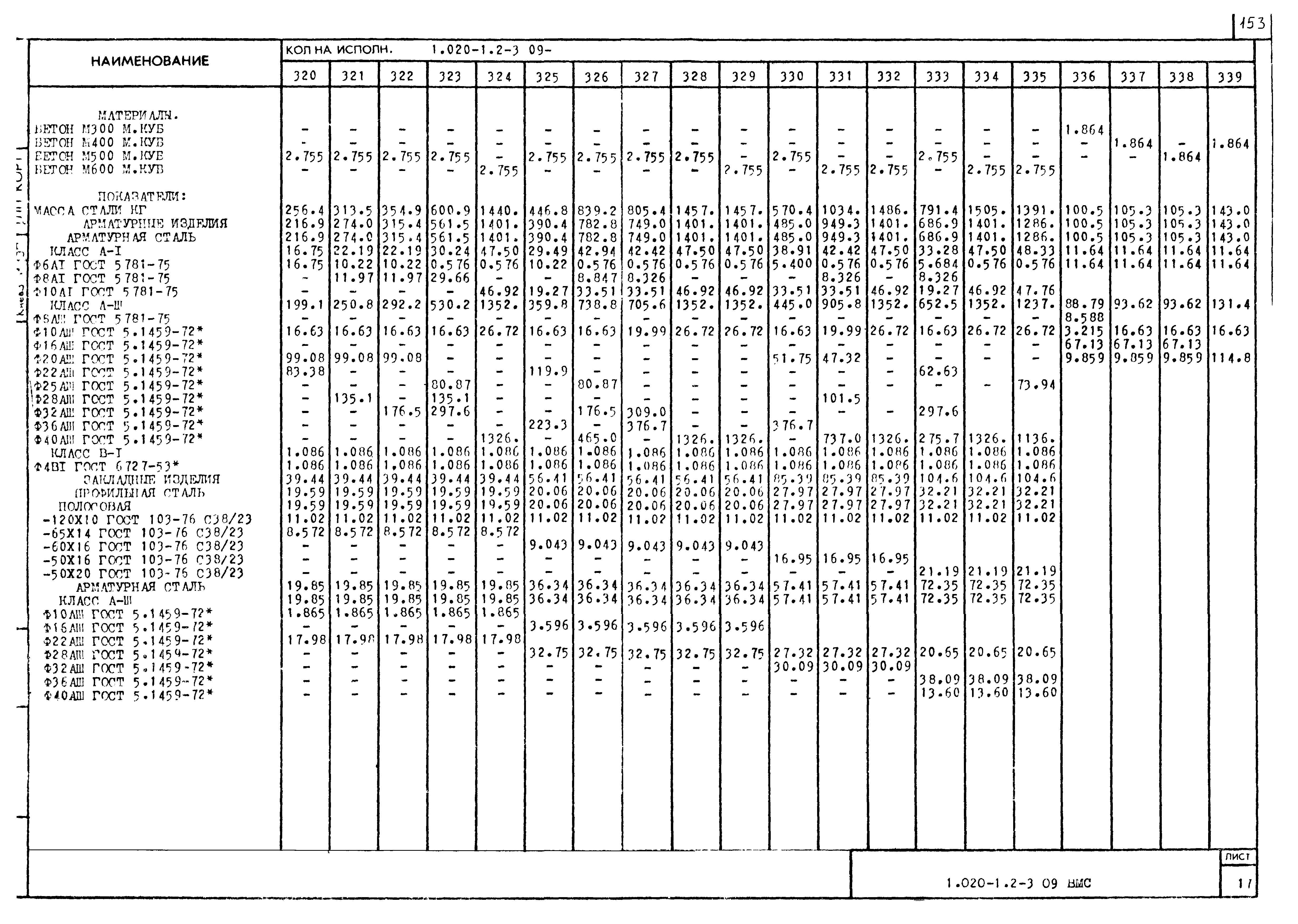 Серия 1.020-1