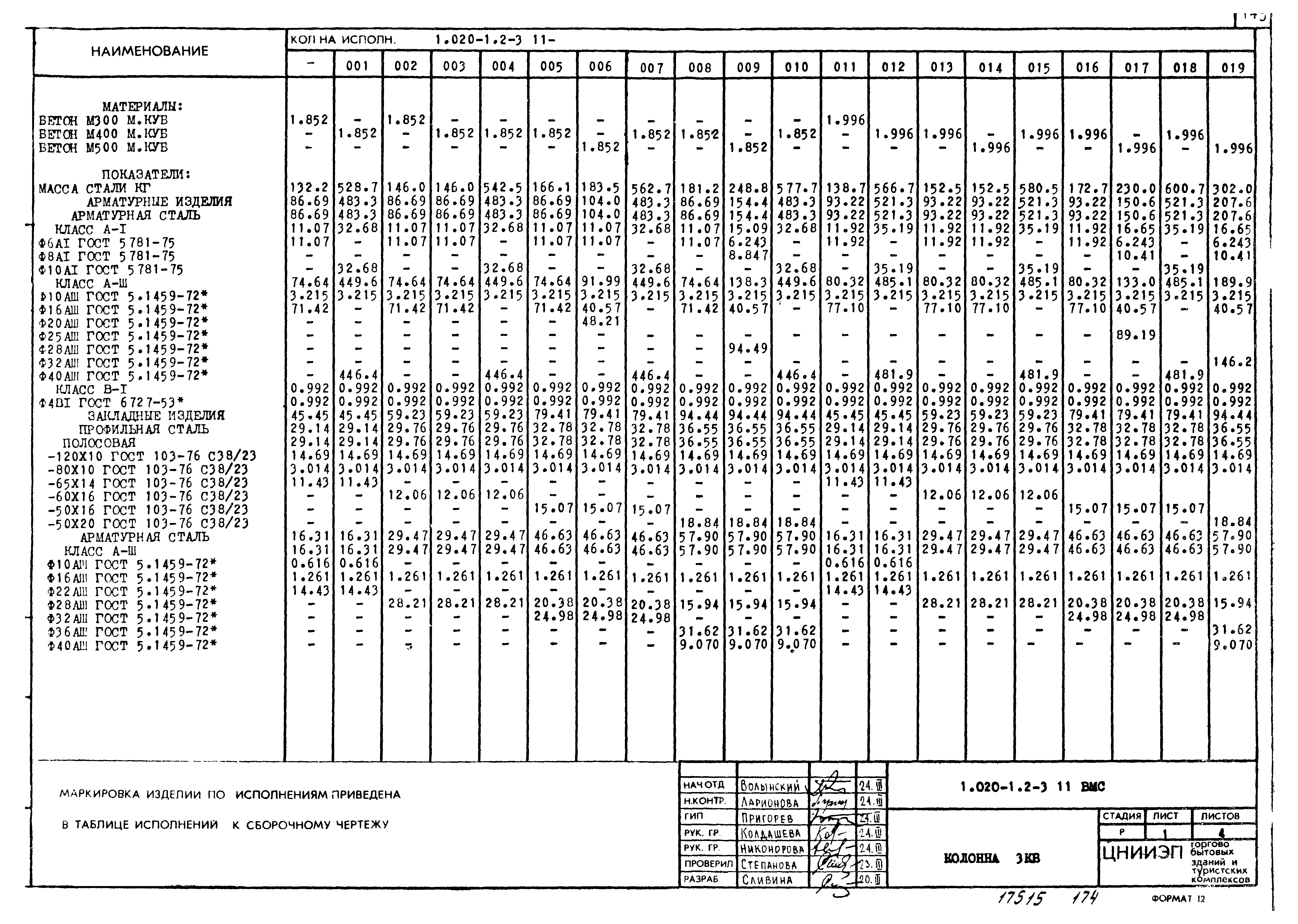 Серия 1.020-1