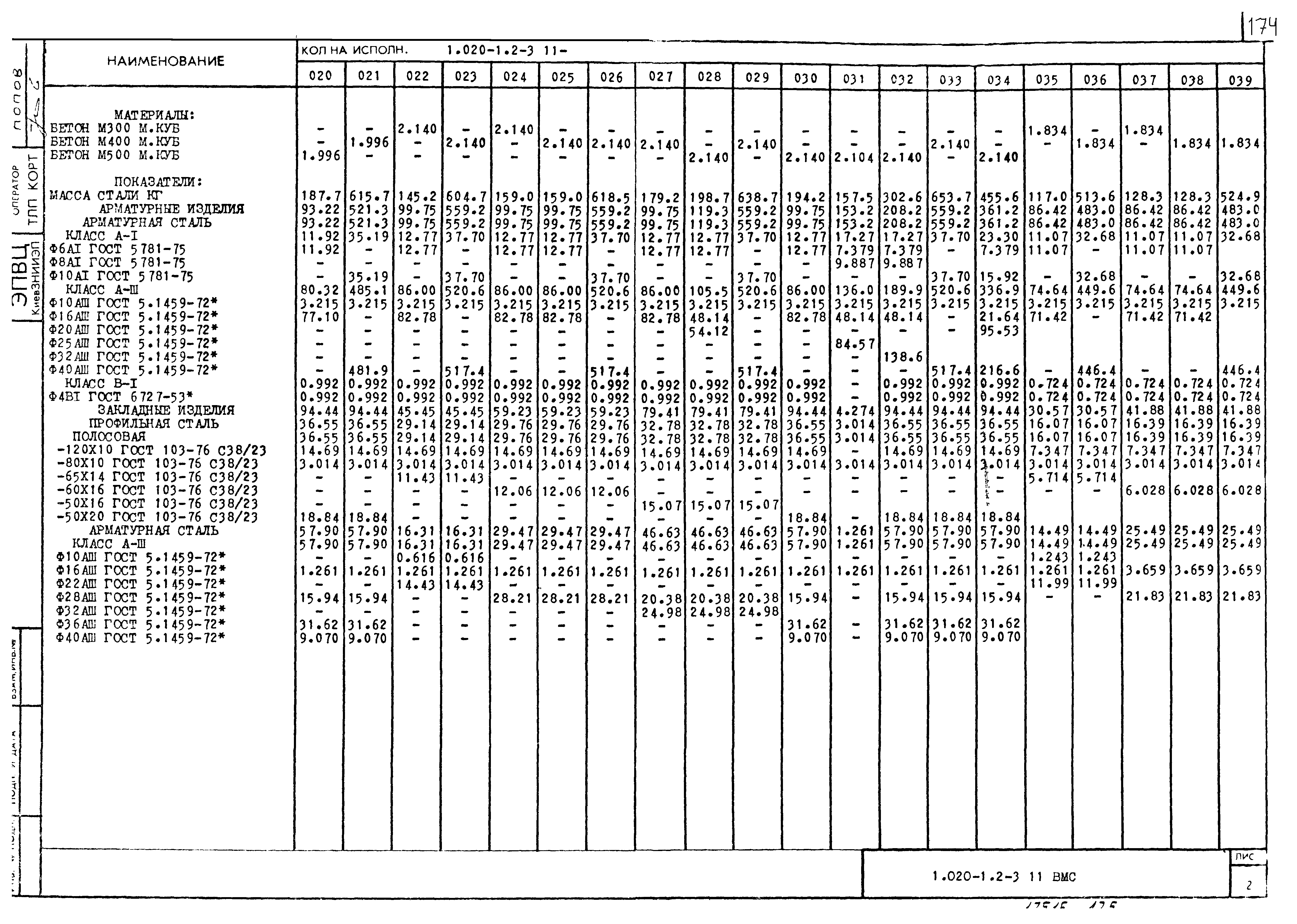 Серия 1.020-1