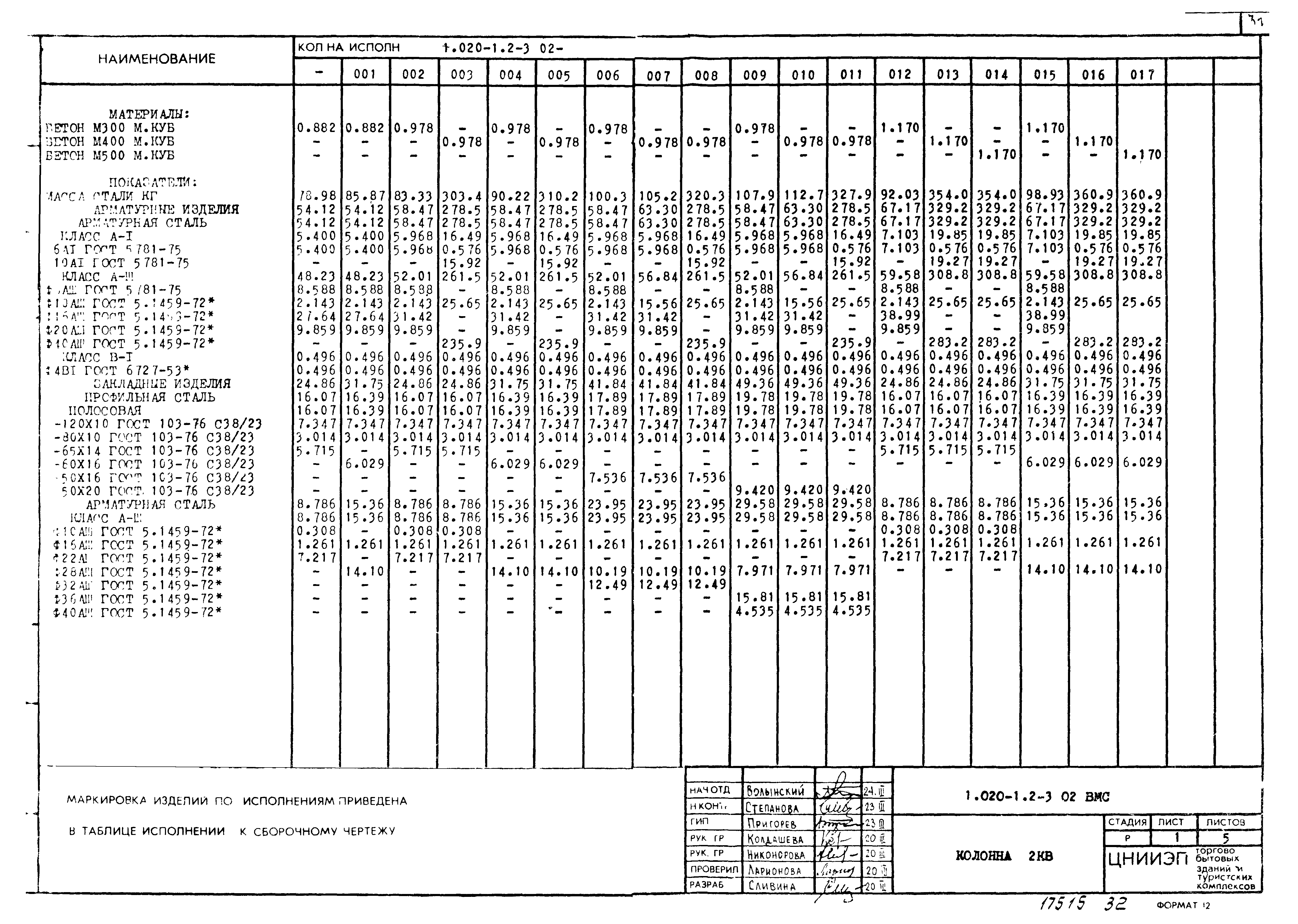 Серия 1.020-1