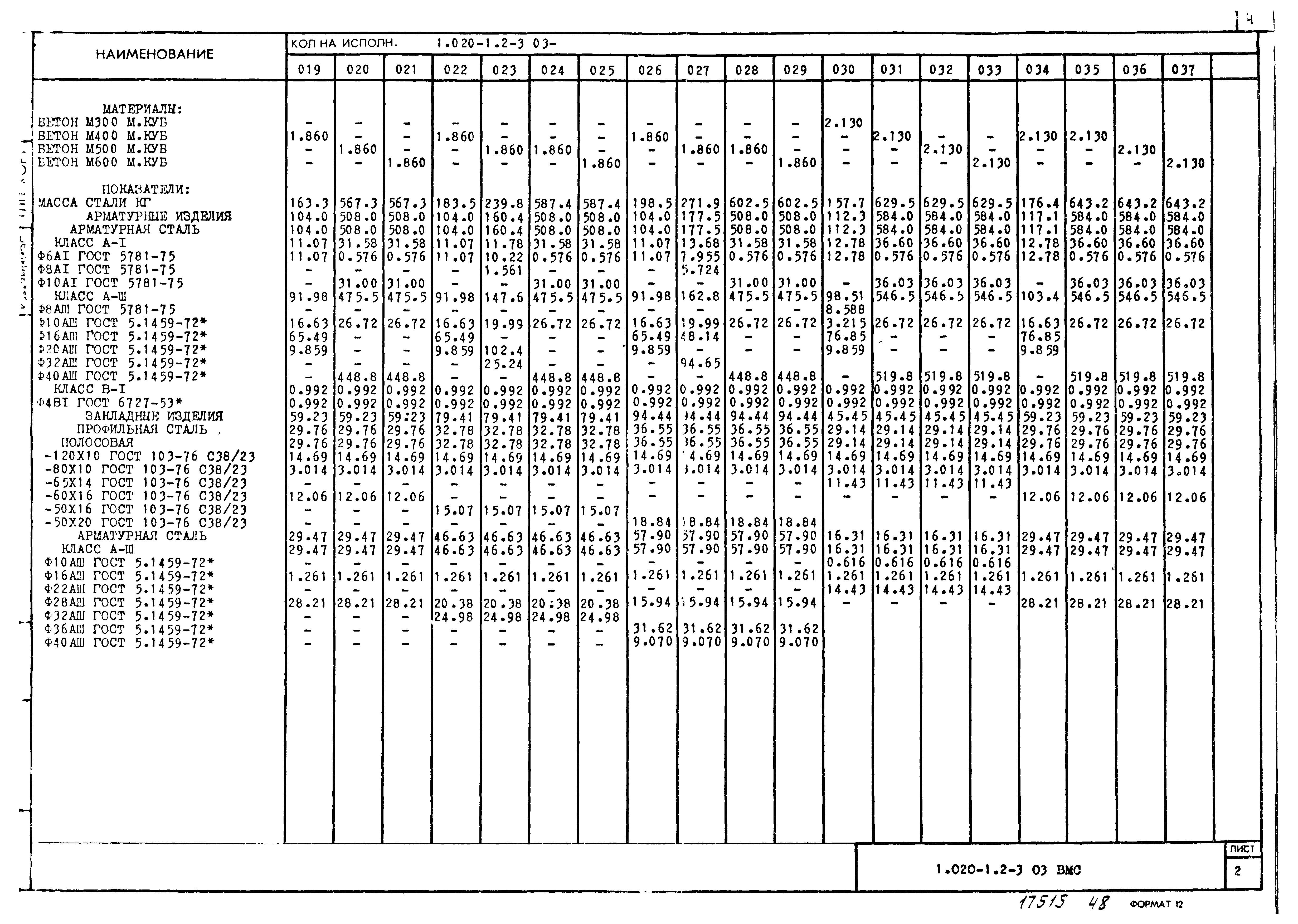 Серия 1.020-1