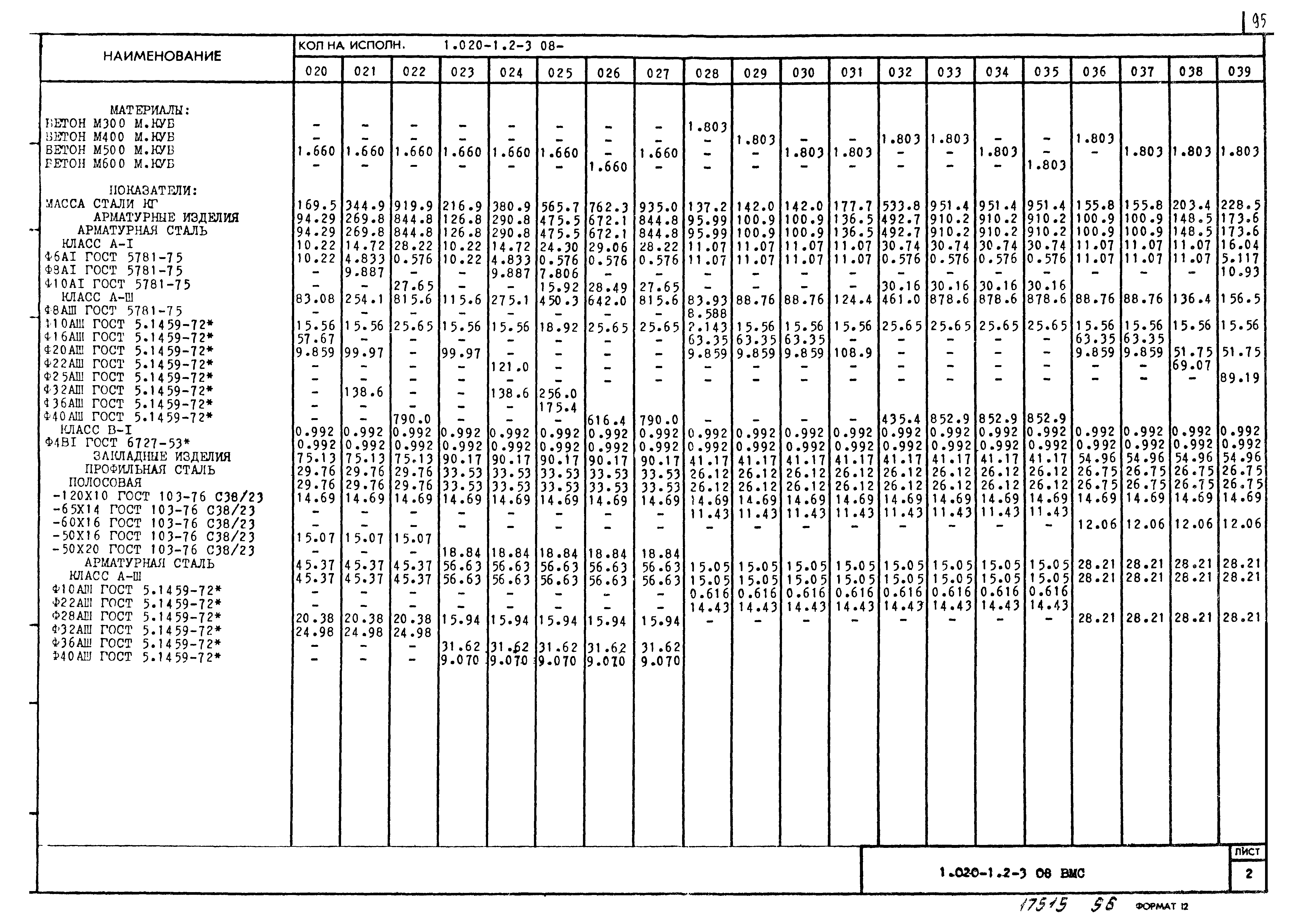 Серия 1.020-1