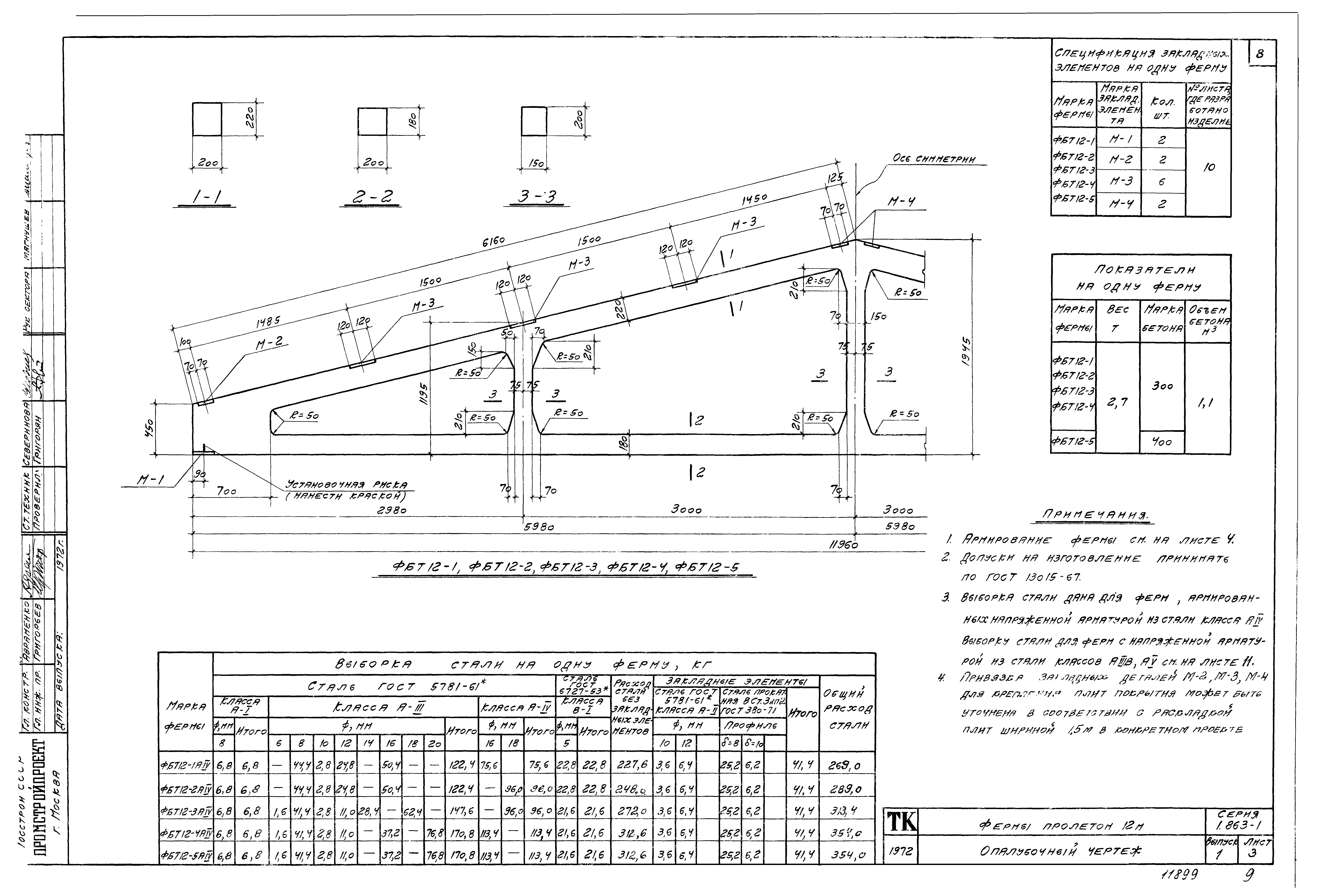 Серия 1.863-1