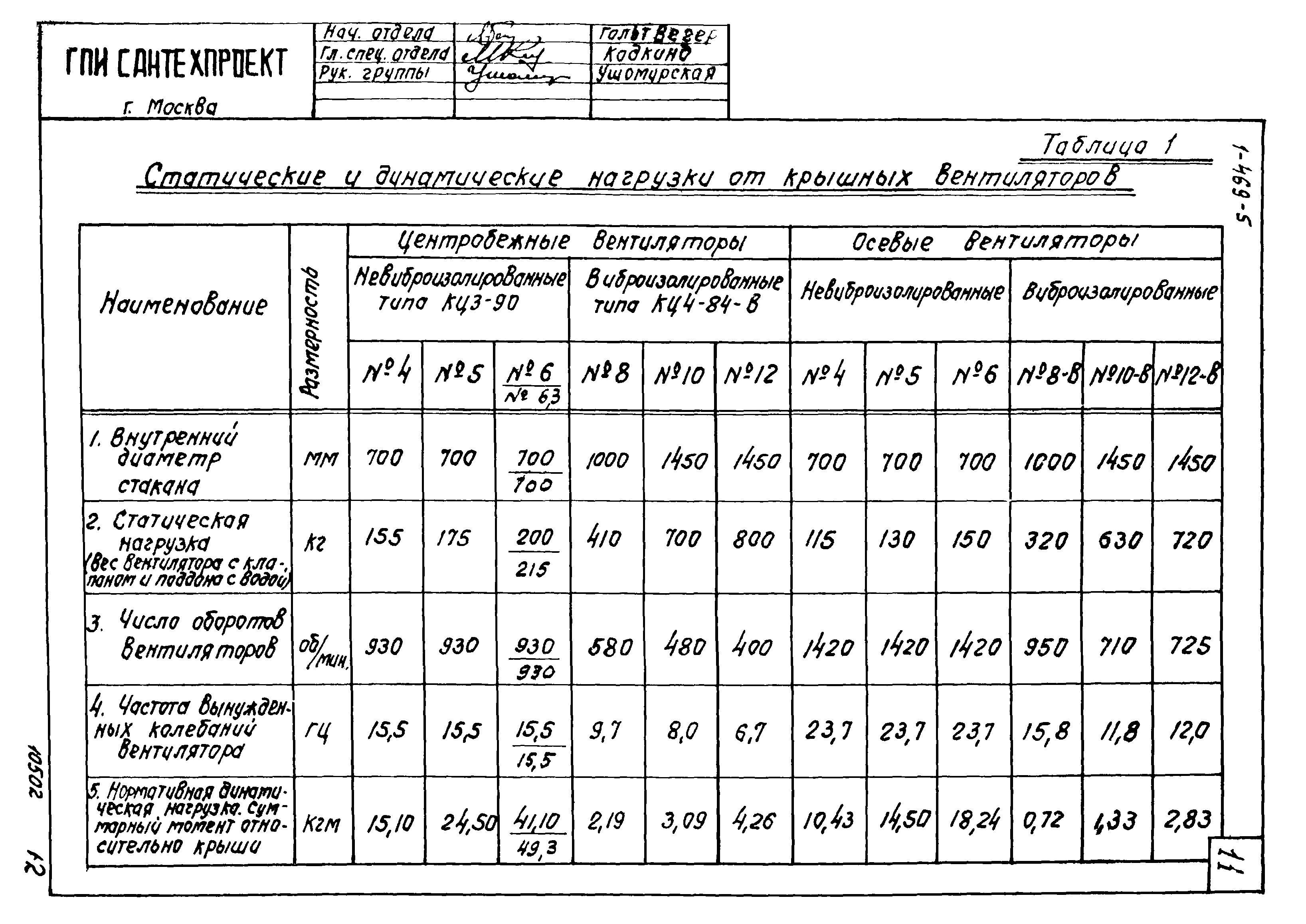 Серия 1.469-5