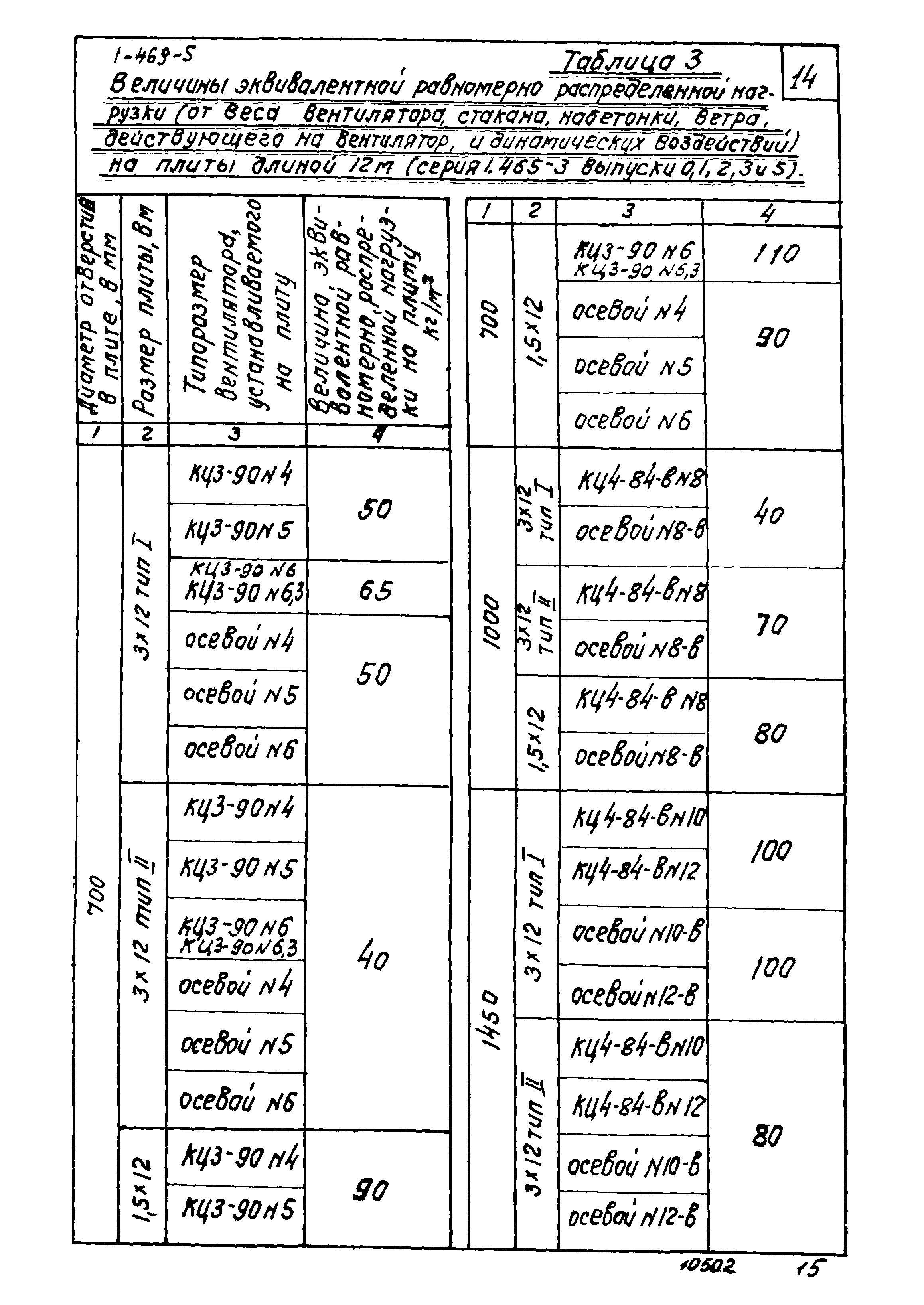 Серия 1.469-5