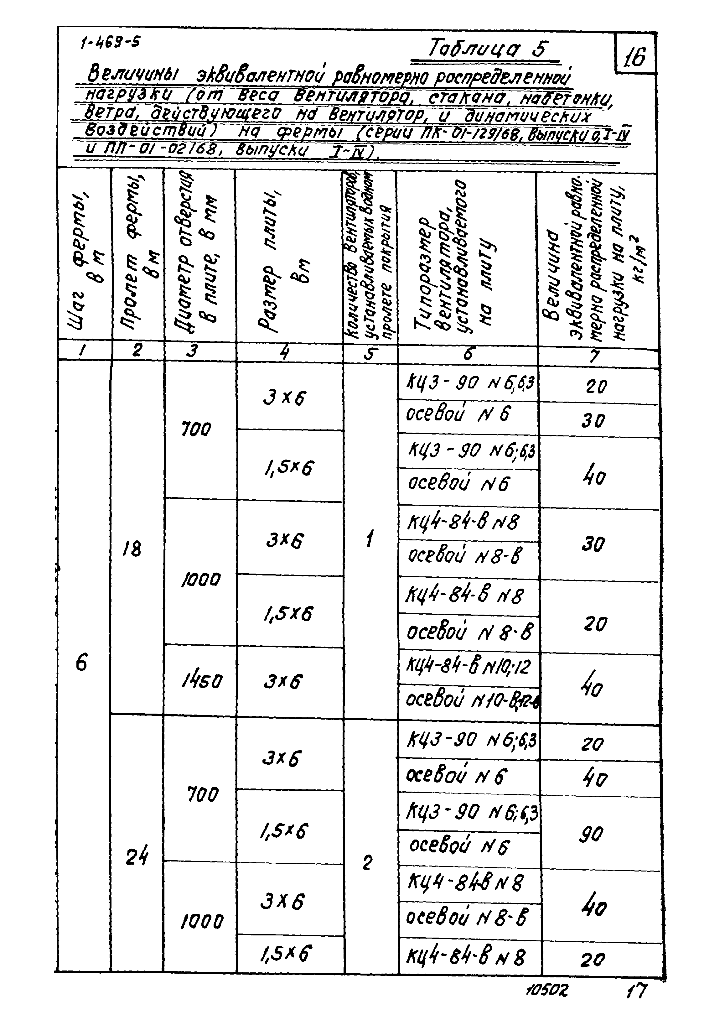 Серия 1.469-5