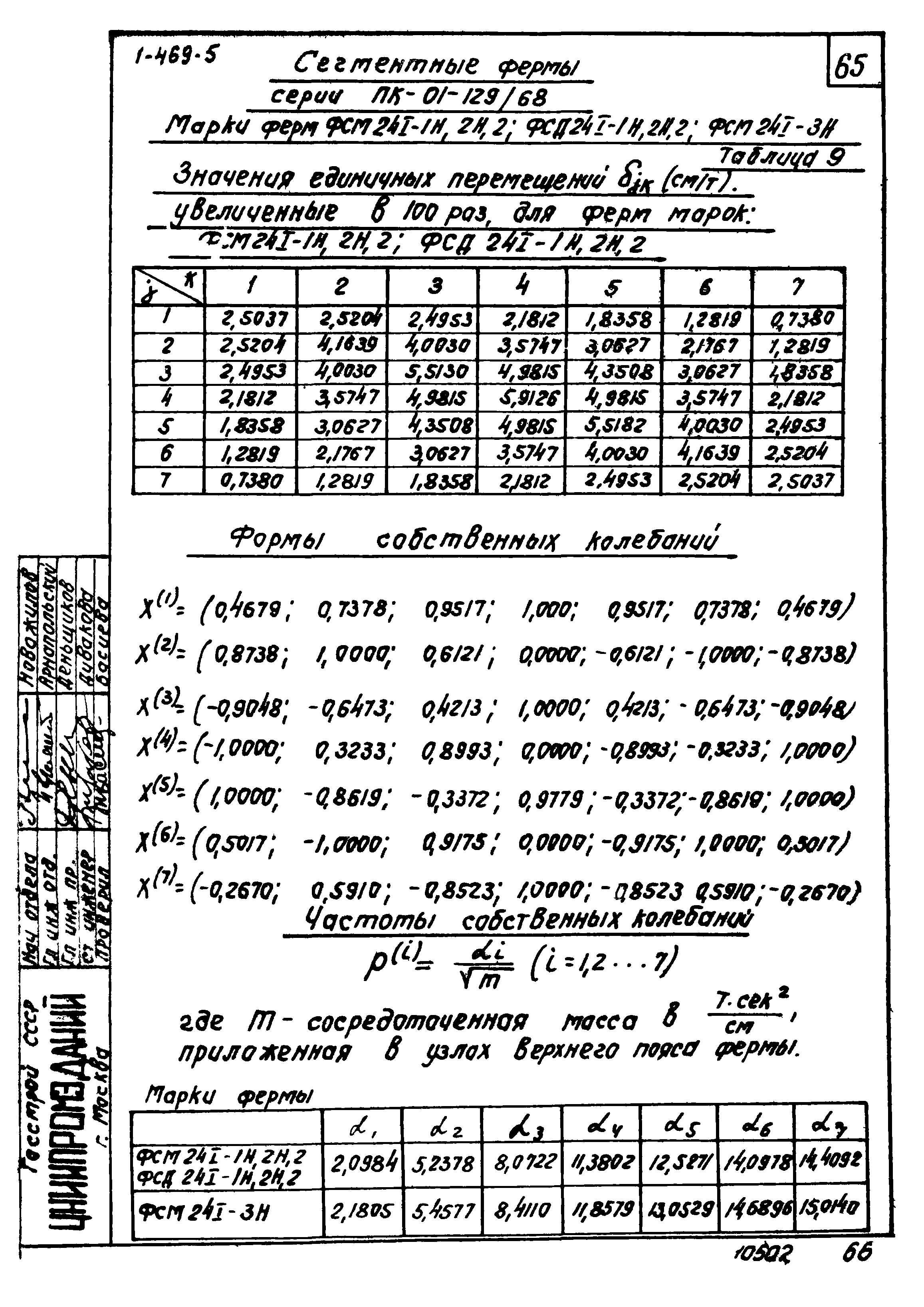 Серия 1.469-5