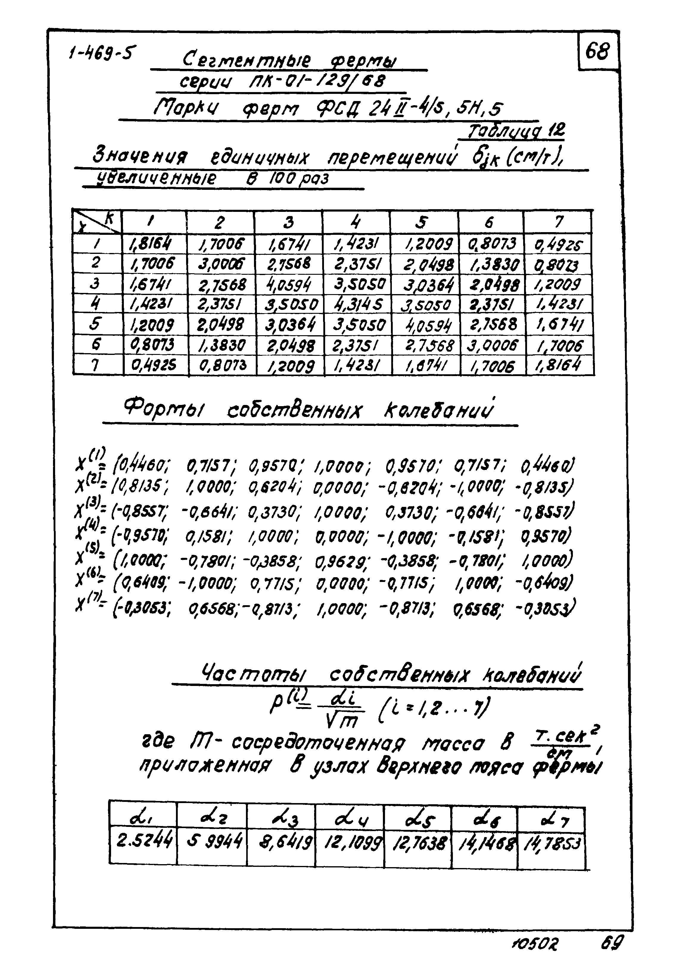 Серия 1.469-5