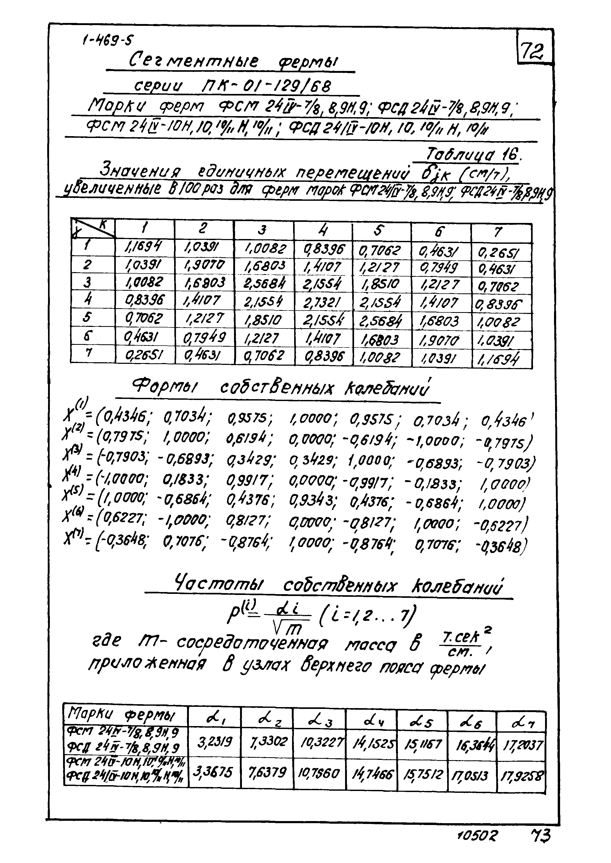 Серия 1.469-5