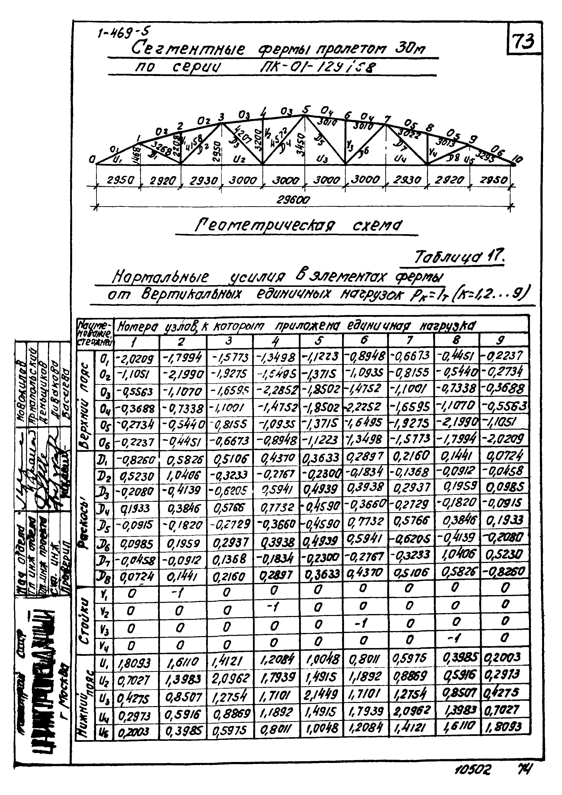 Серия 1.469-5