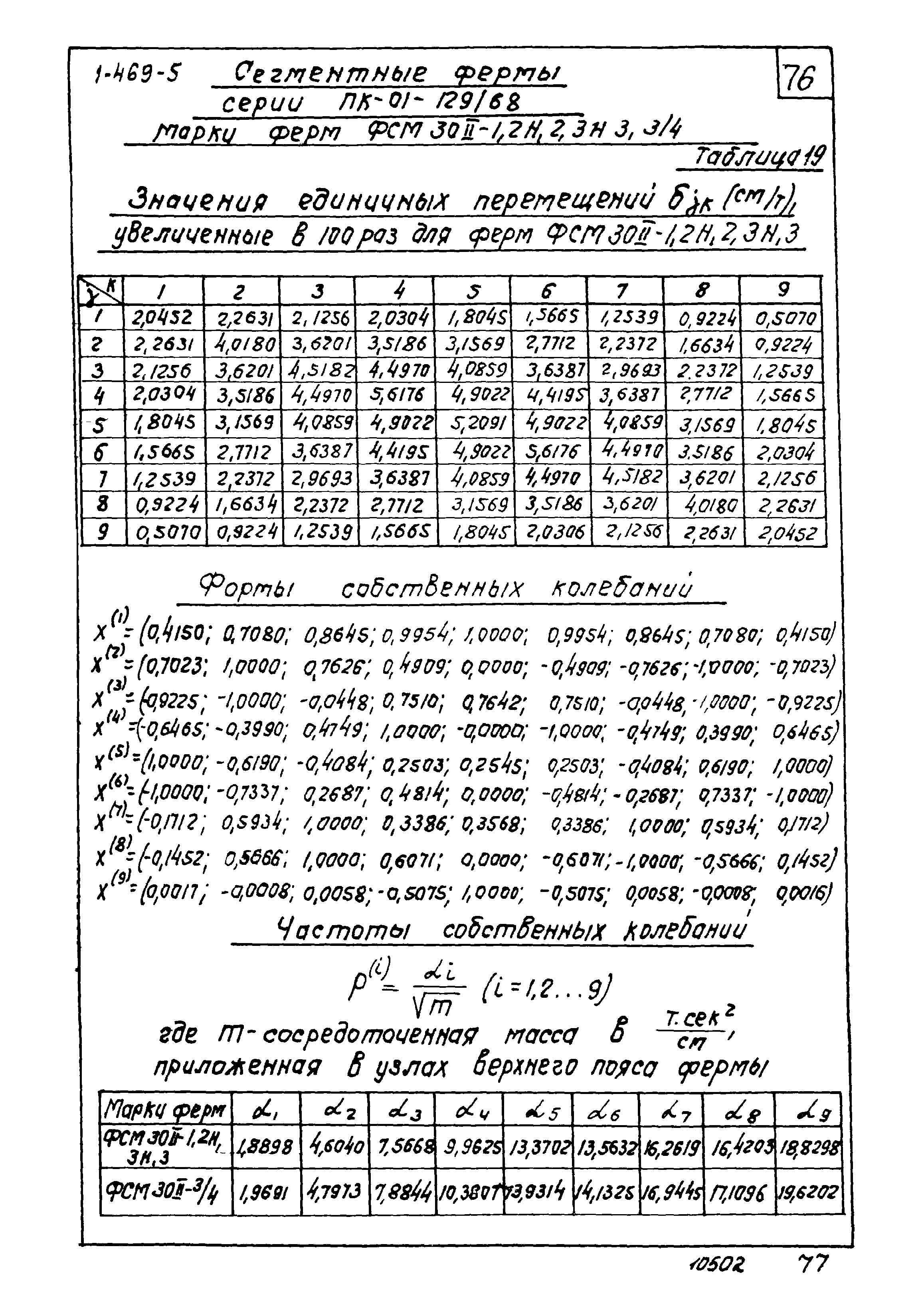 Серия 1.469-5