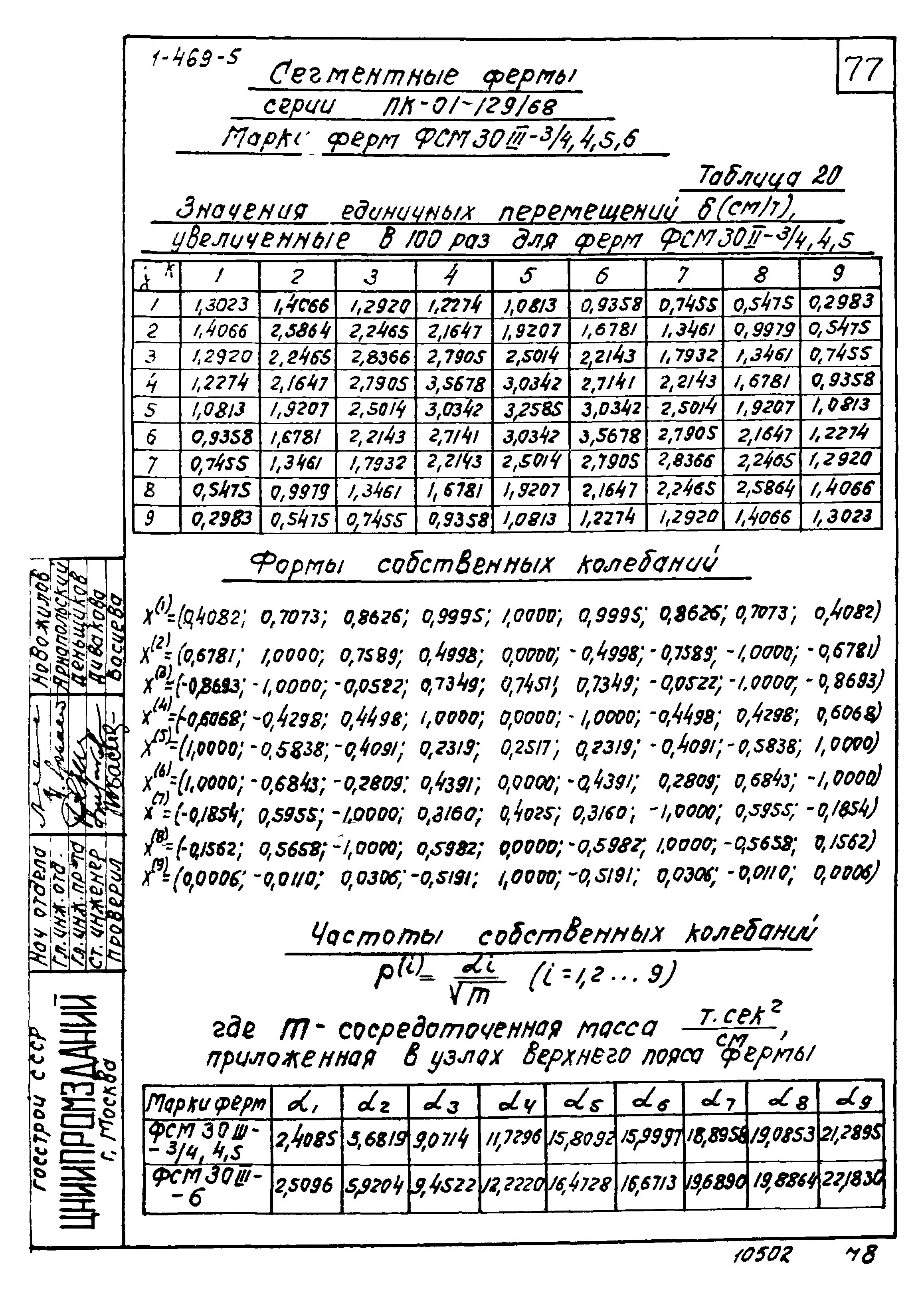 Серия 1.469-5