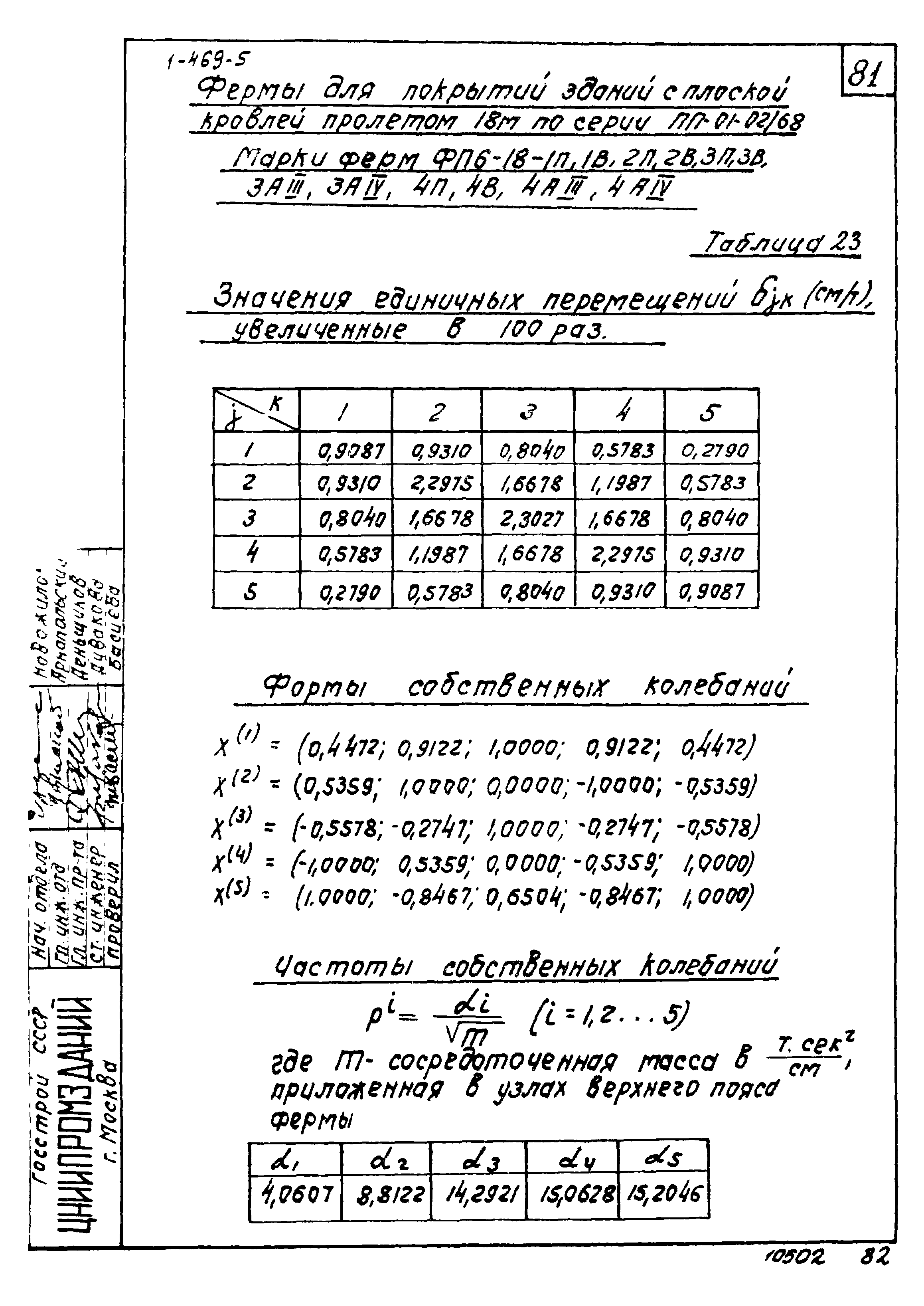 Серия 1.469-5