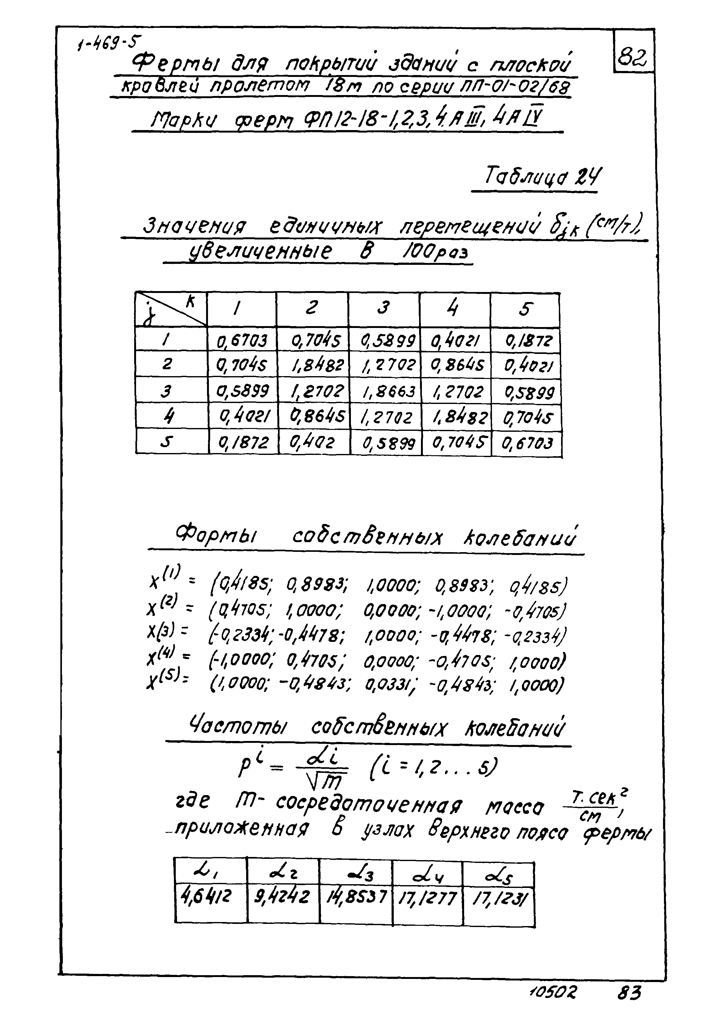 Серия 1.469-5