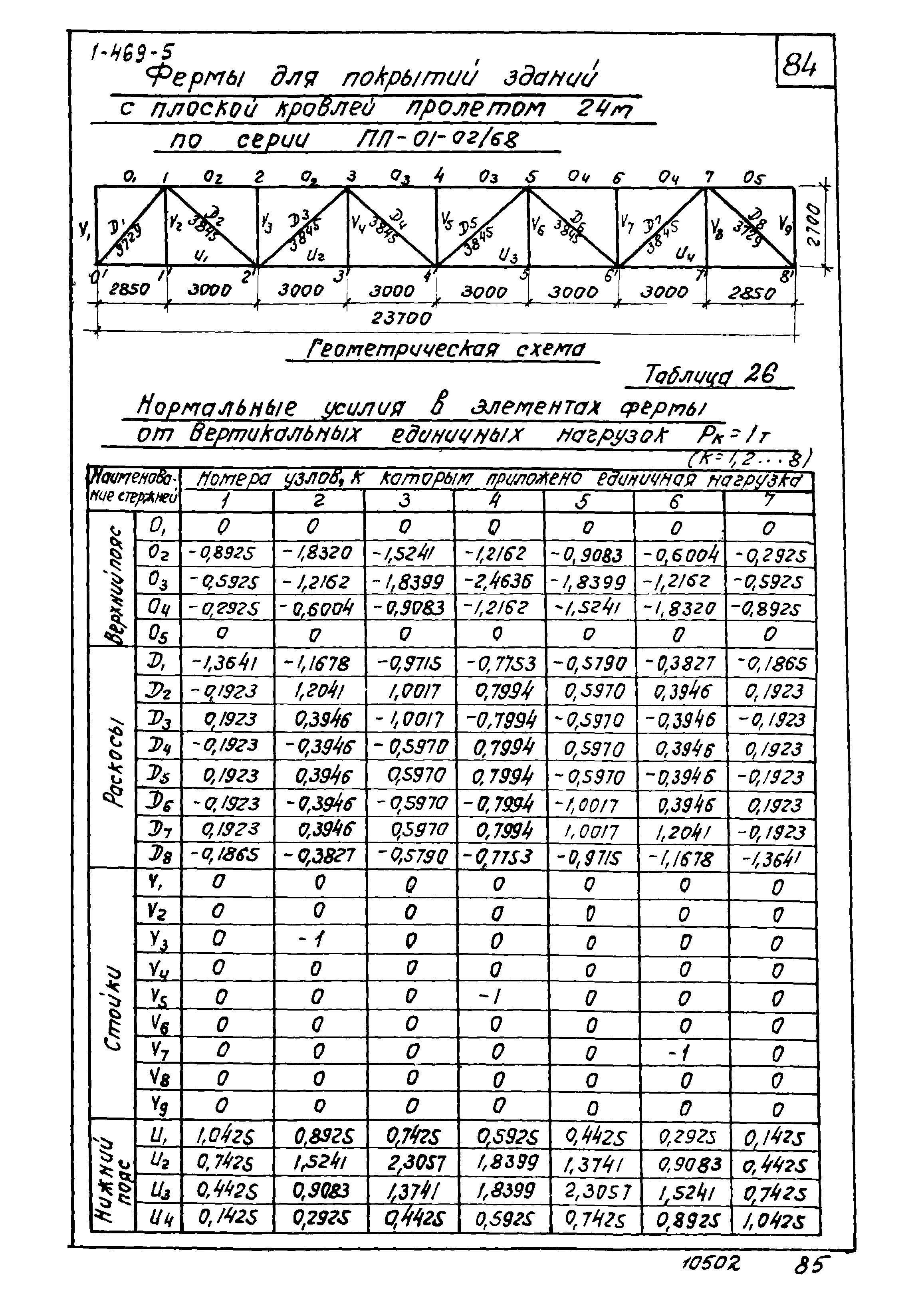 Серия 1.469-5