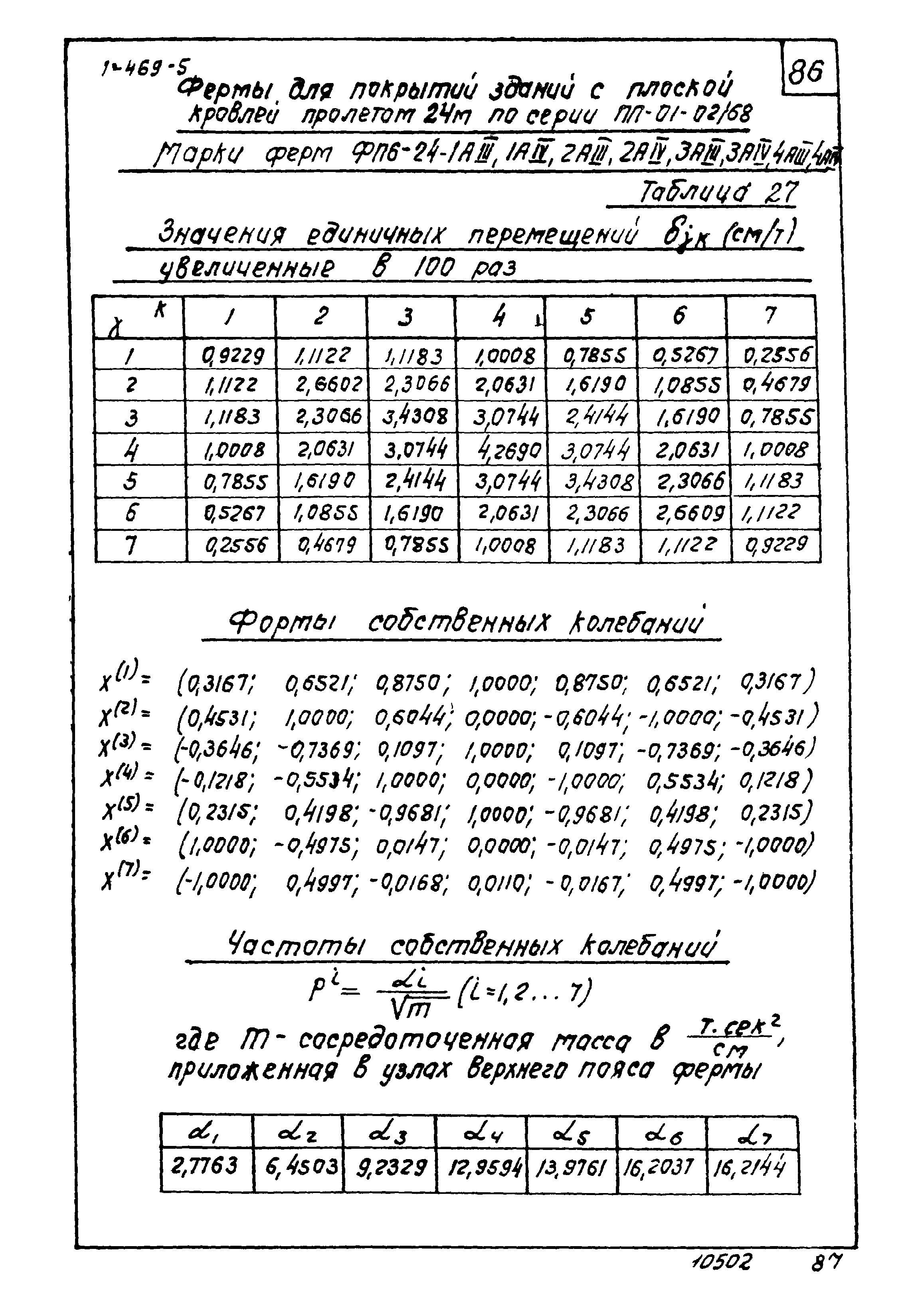 Серия 1.469-5