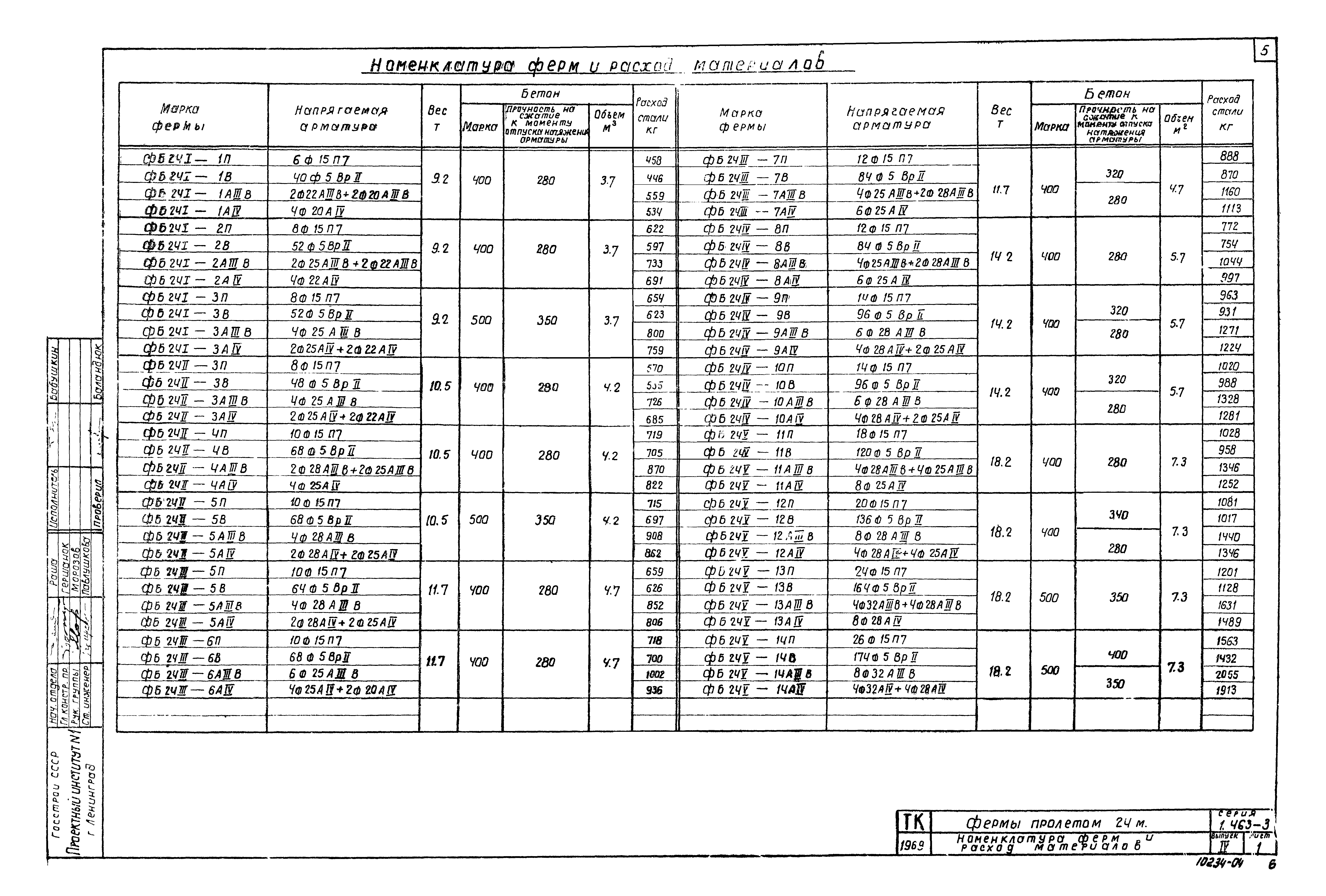 Серия 1.463-3