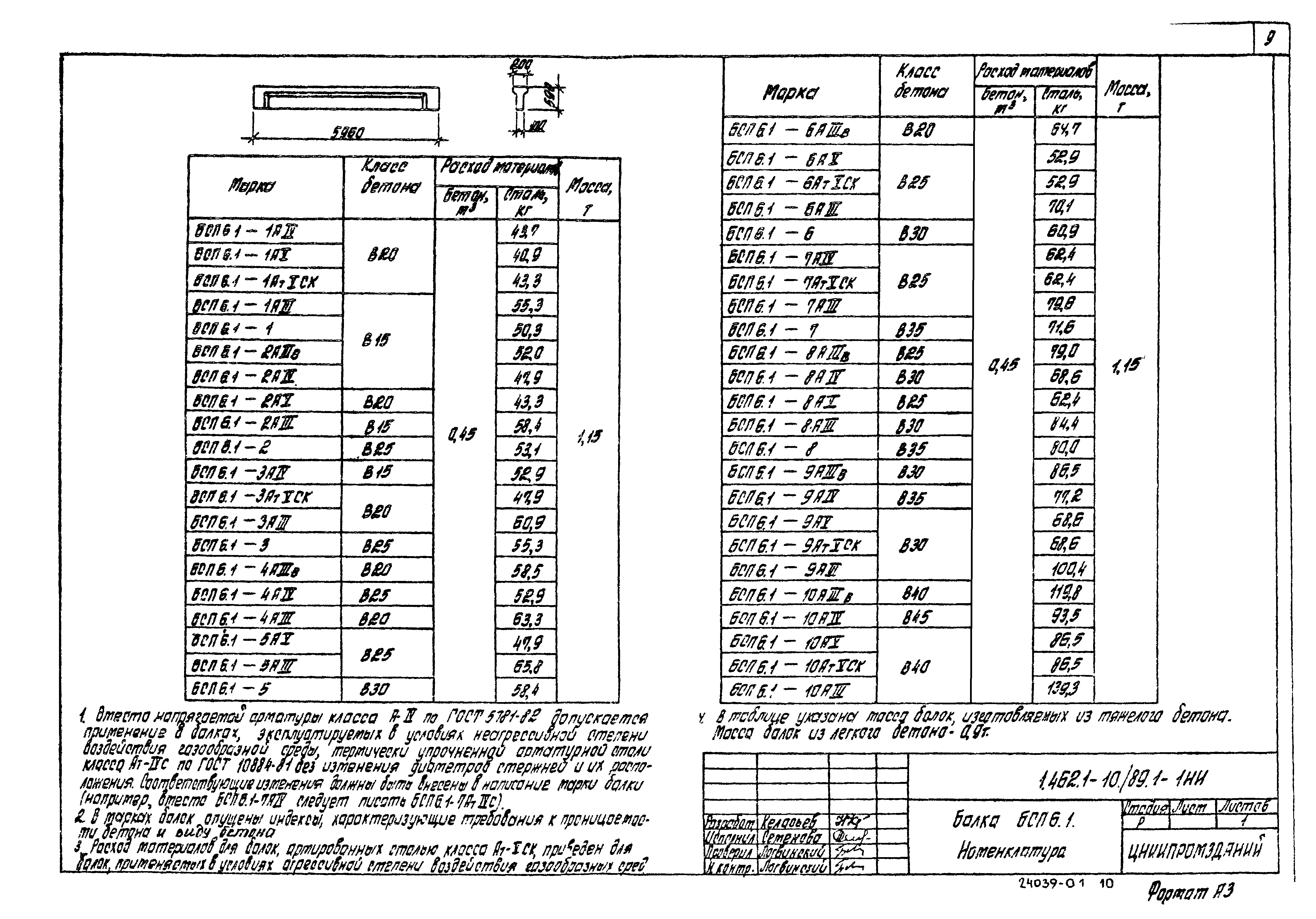 Серия 1.462.1-10/89