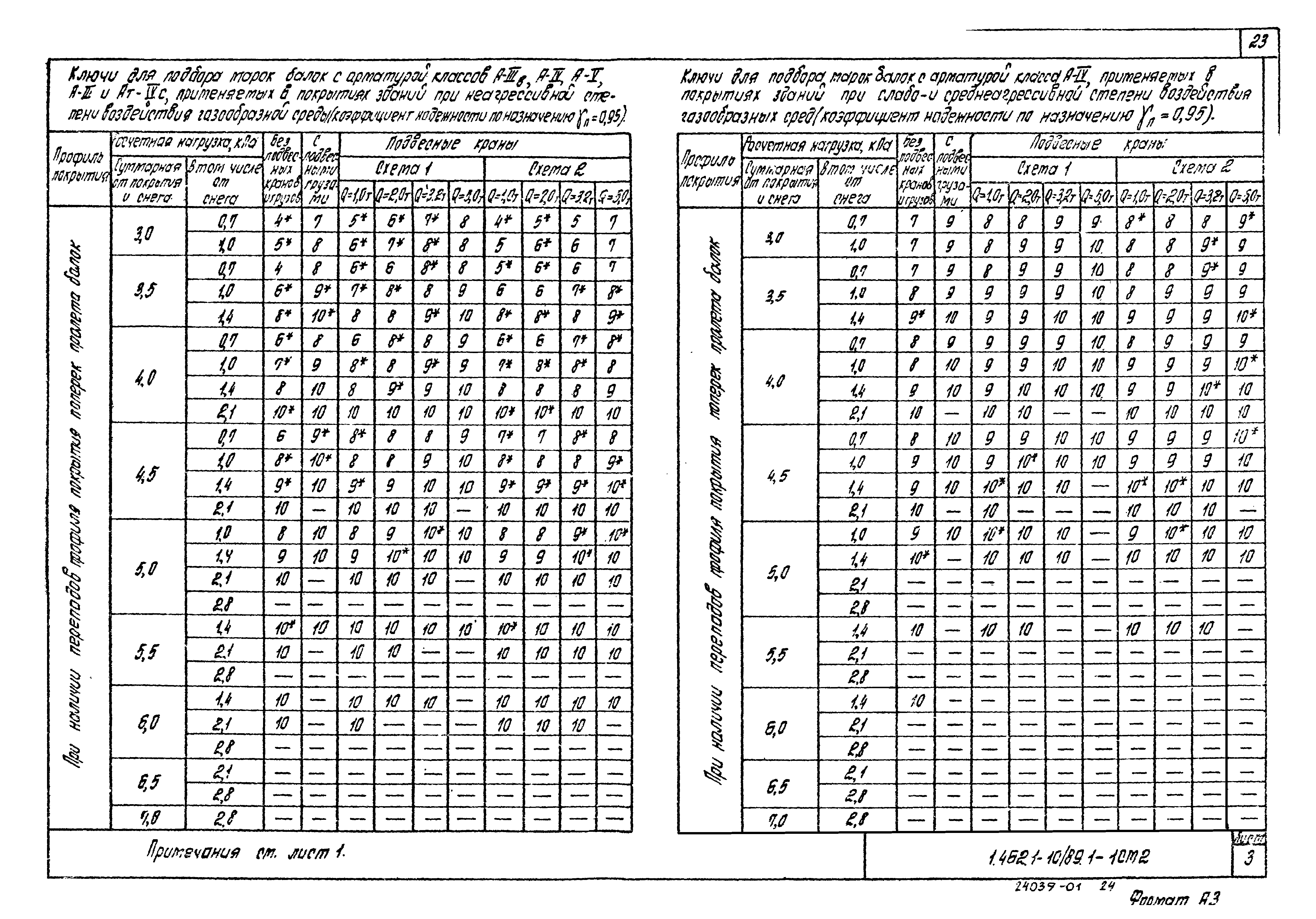 Серия 1.462.1-10/89