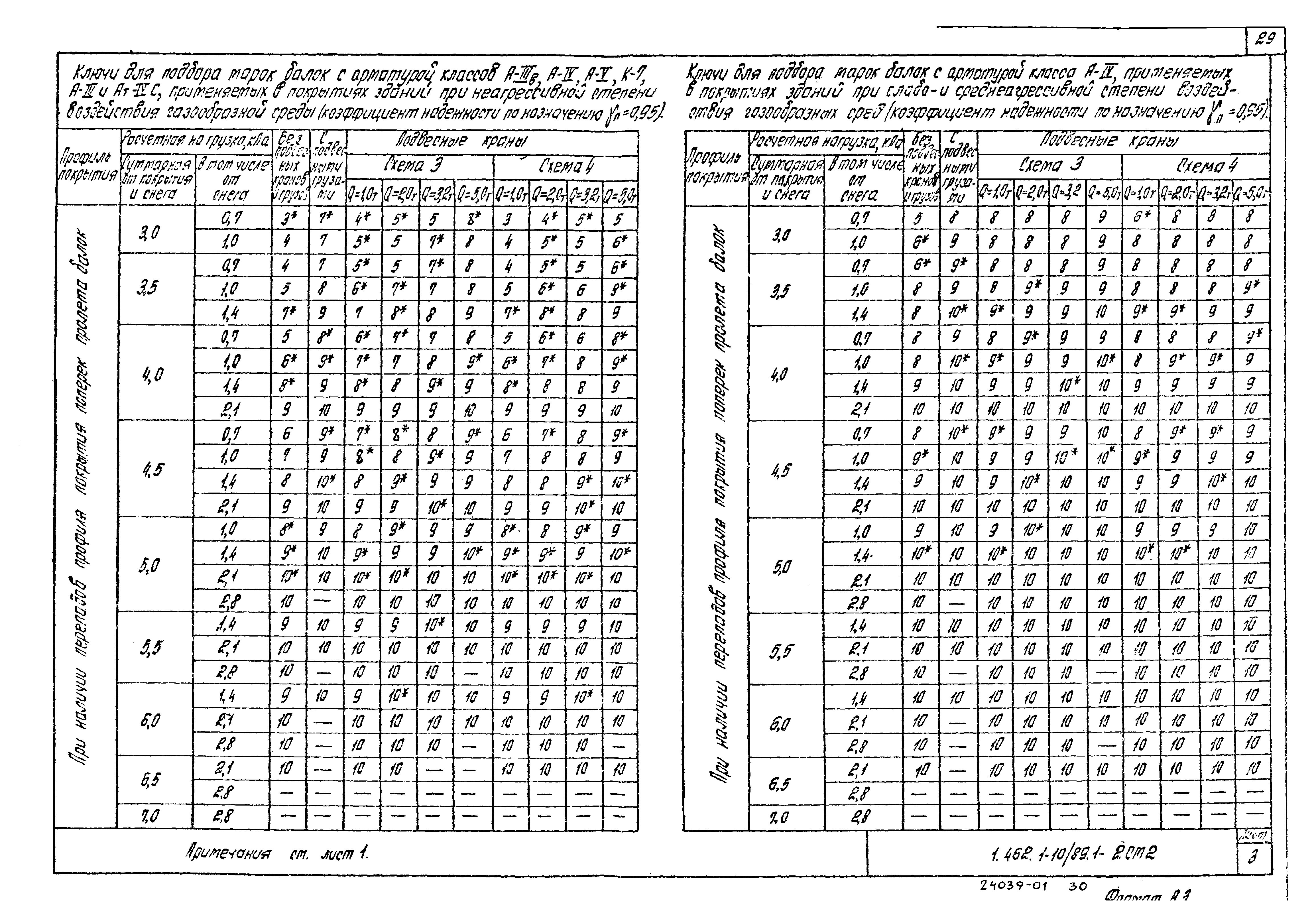 Серия 1.462.1-10/89