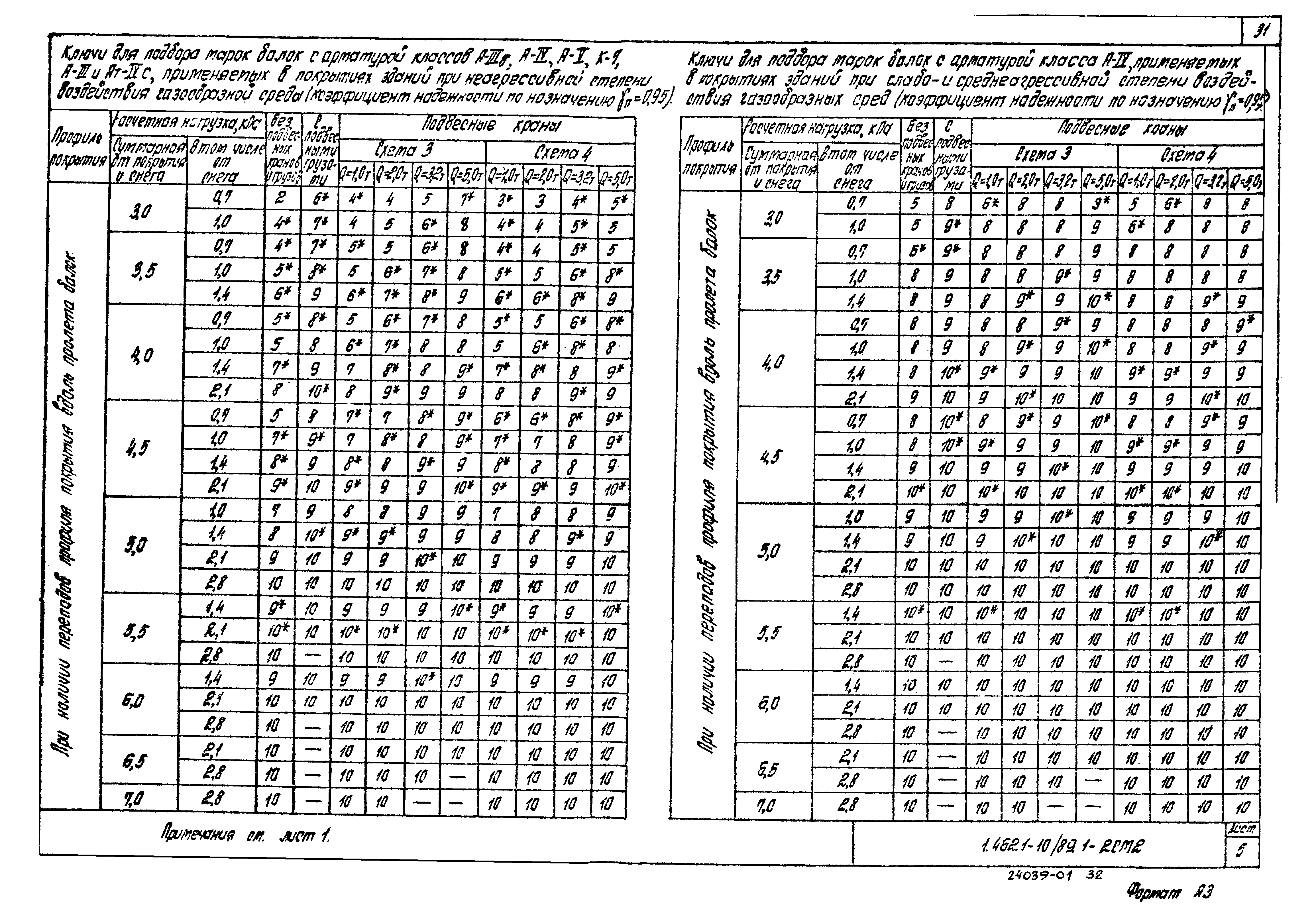 Серия 1.462.1-10/89