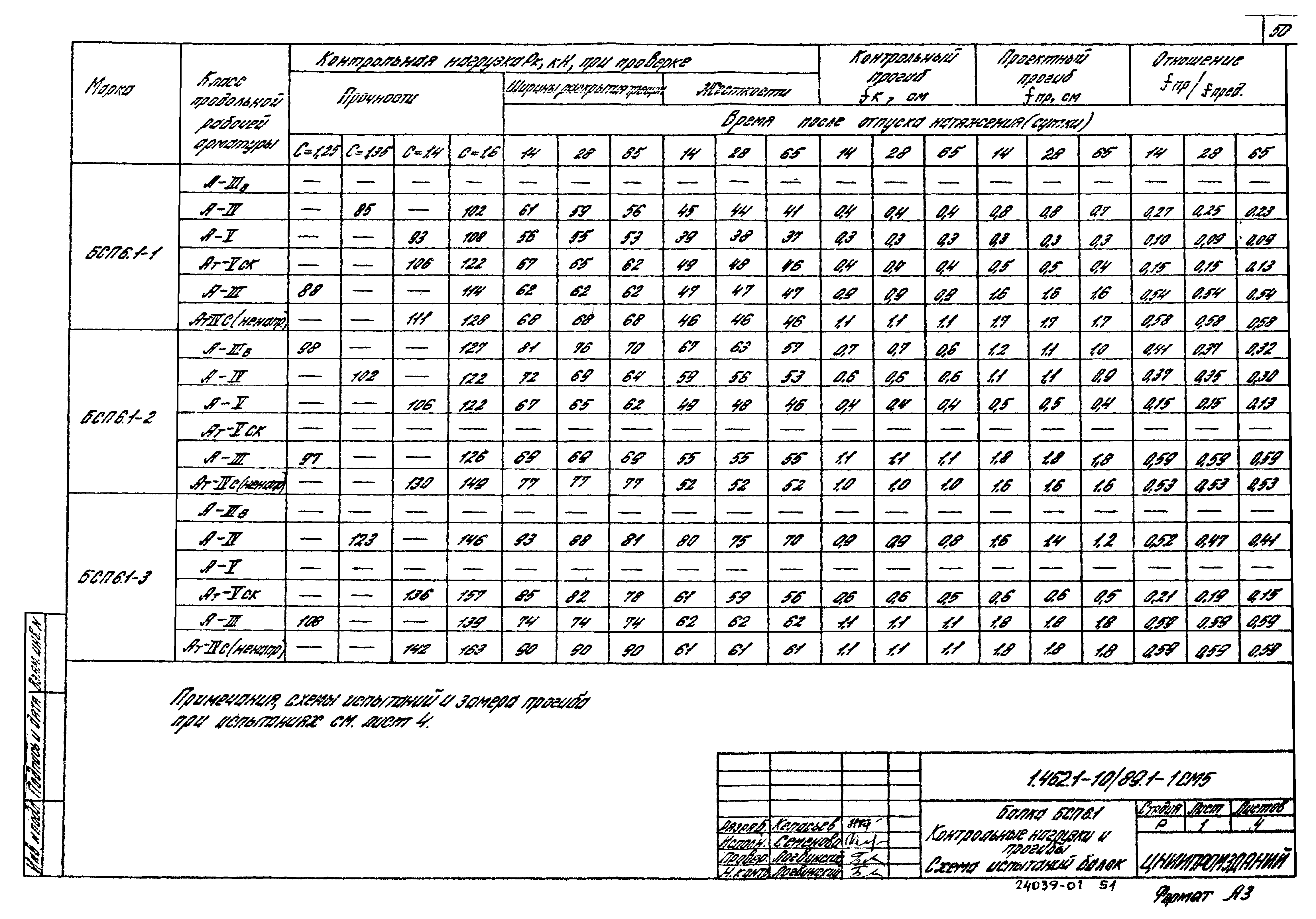 Серия 1.462.1-10/89