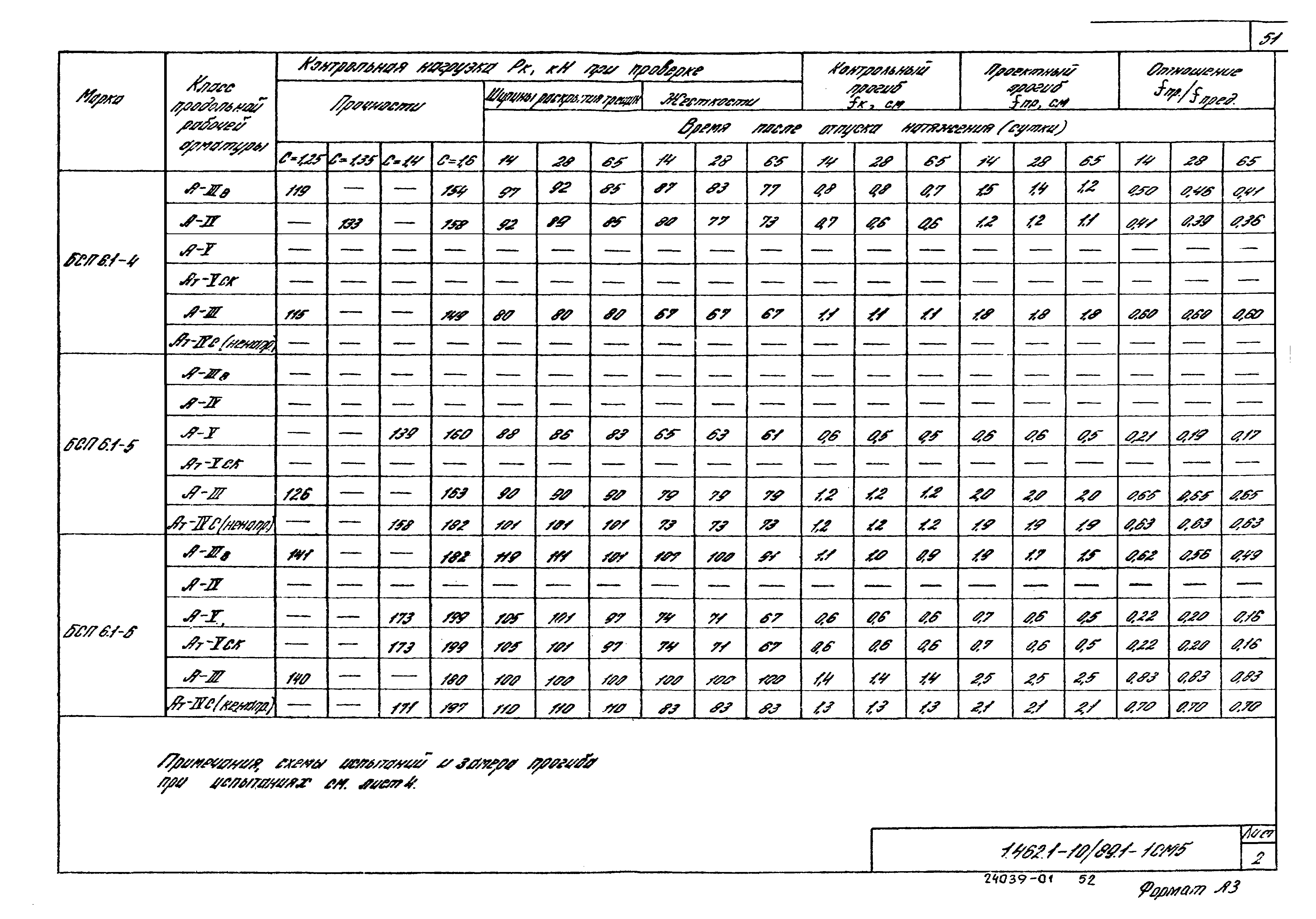 Серия 1.462.1-10/89