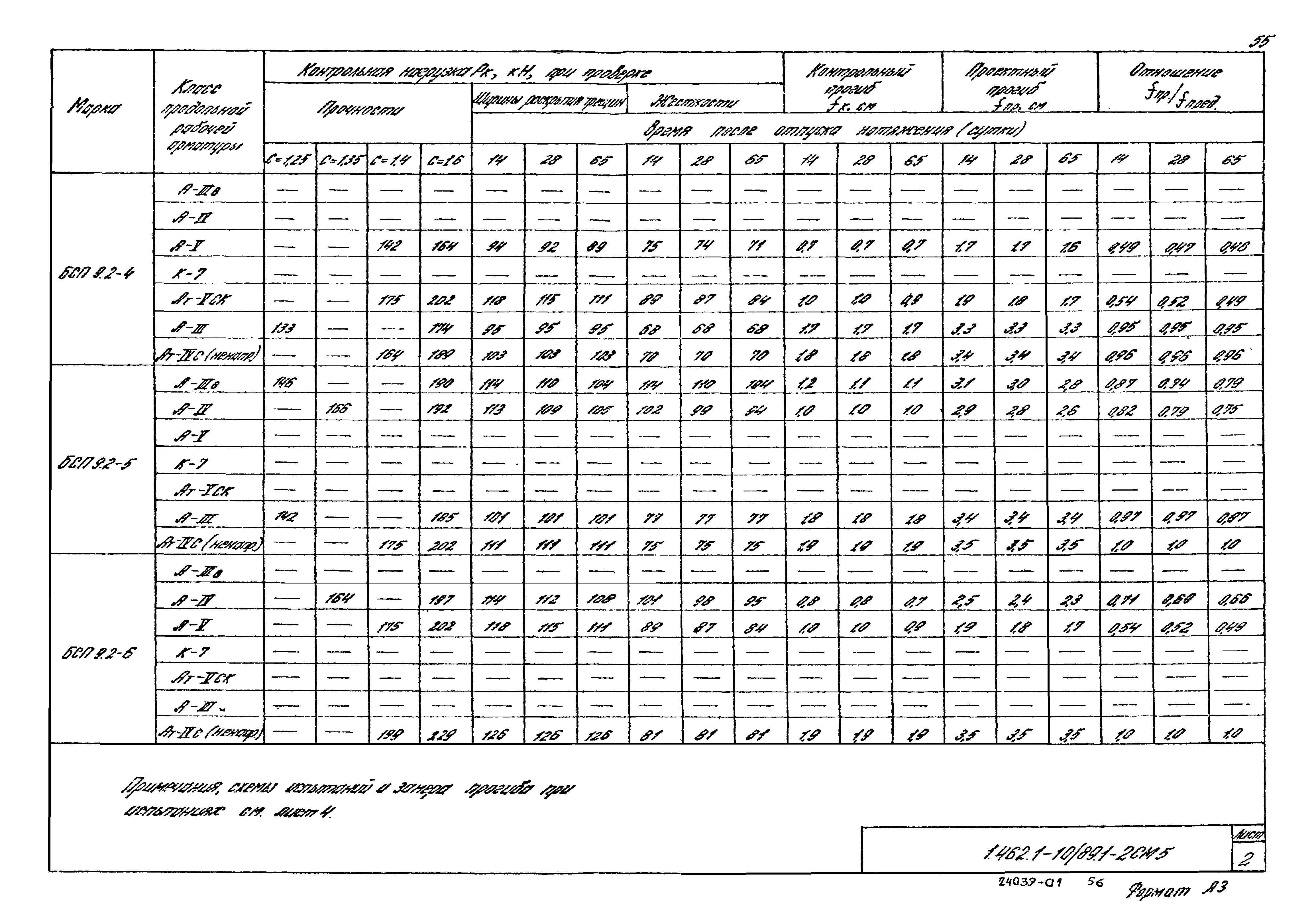 Серия 1.462.1-10/89