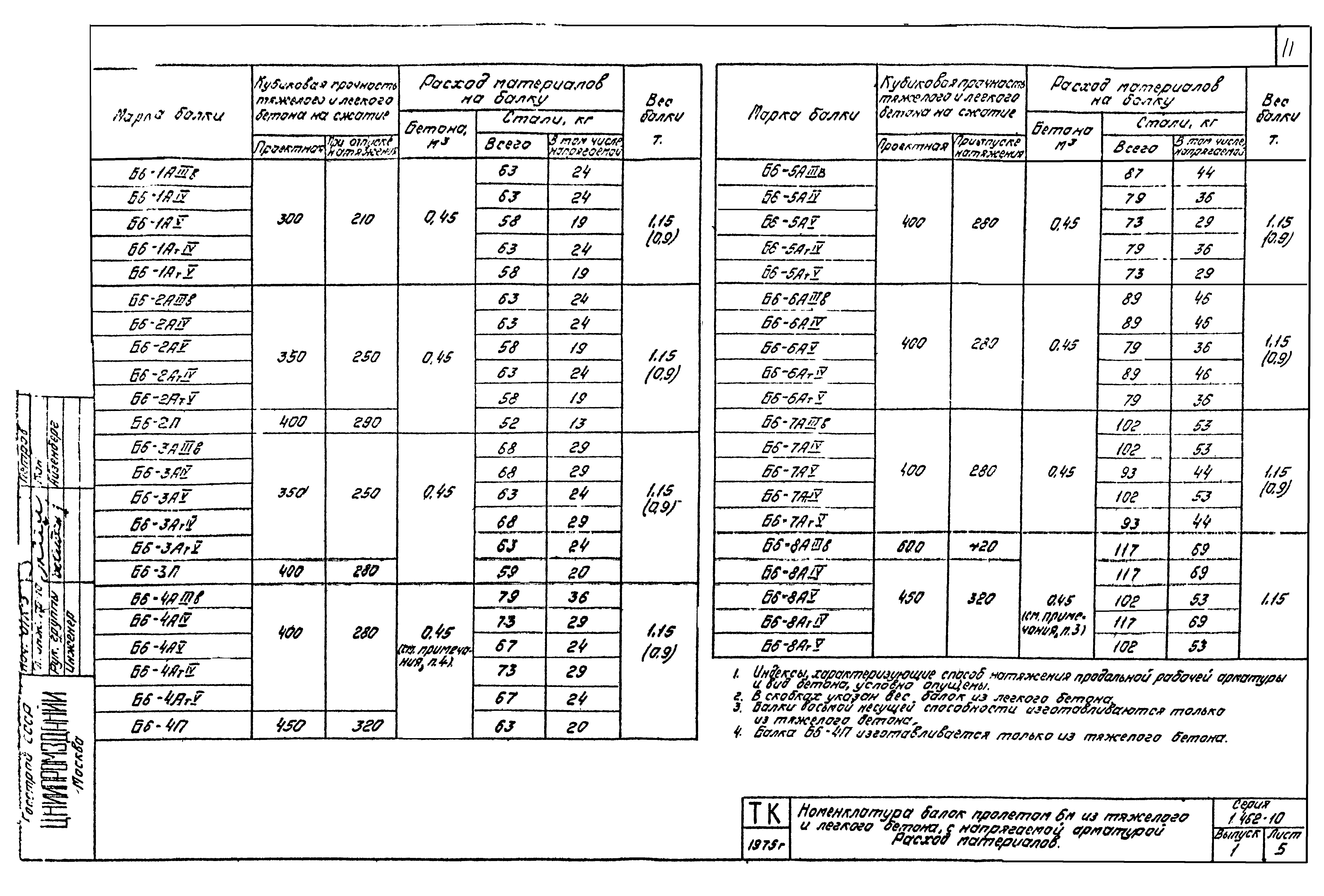 Серия 1.462-10