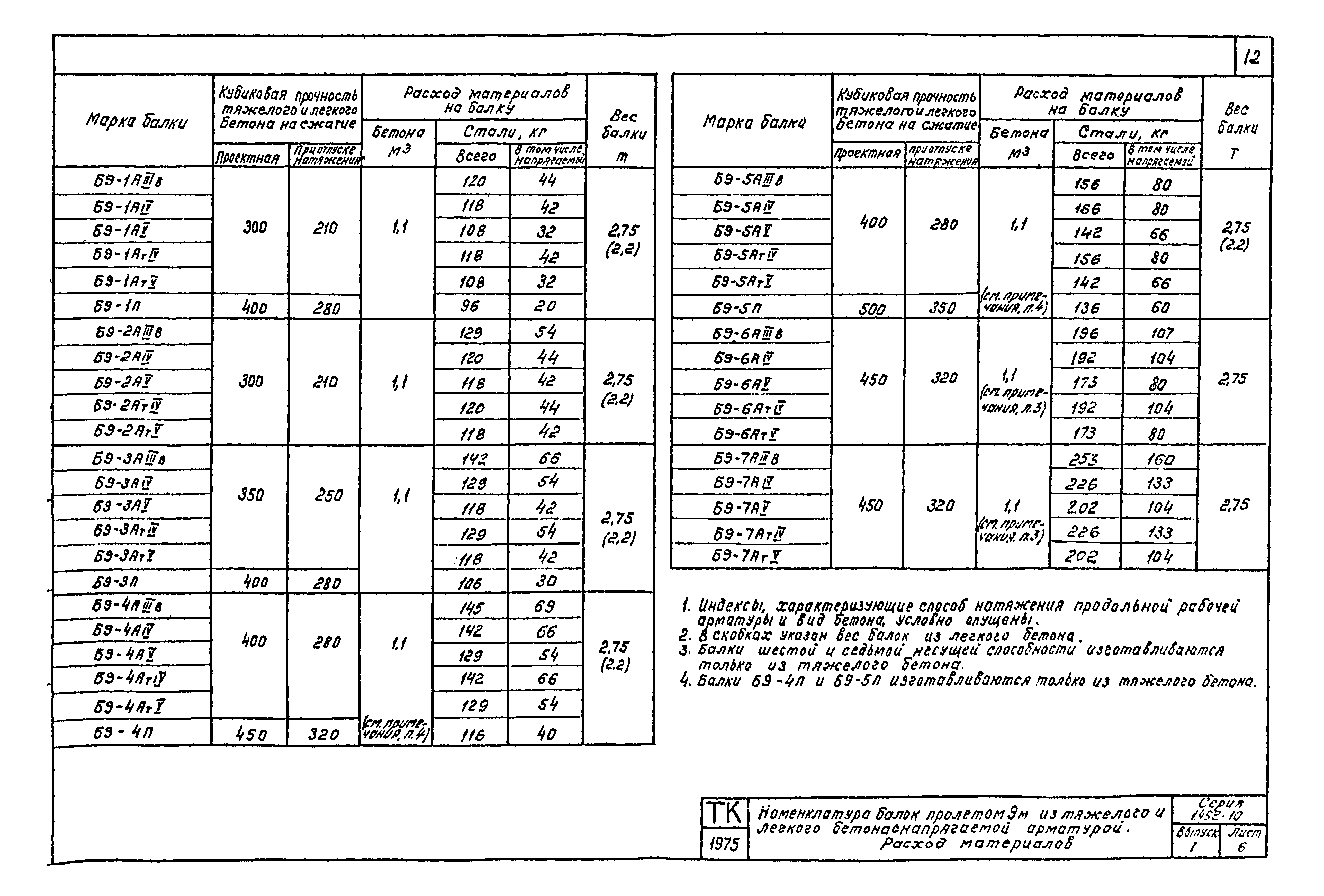 Серия 1.462-10