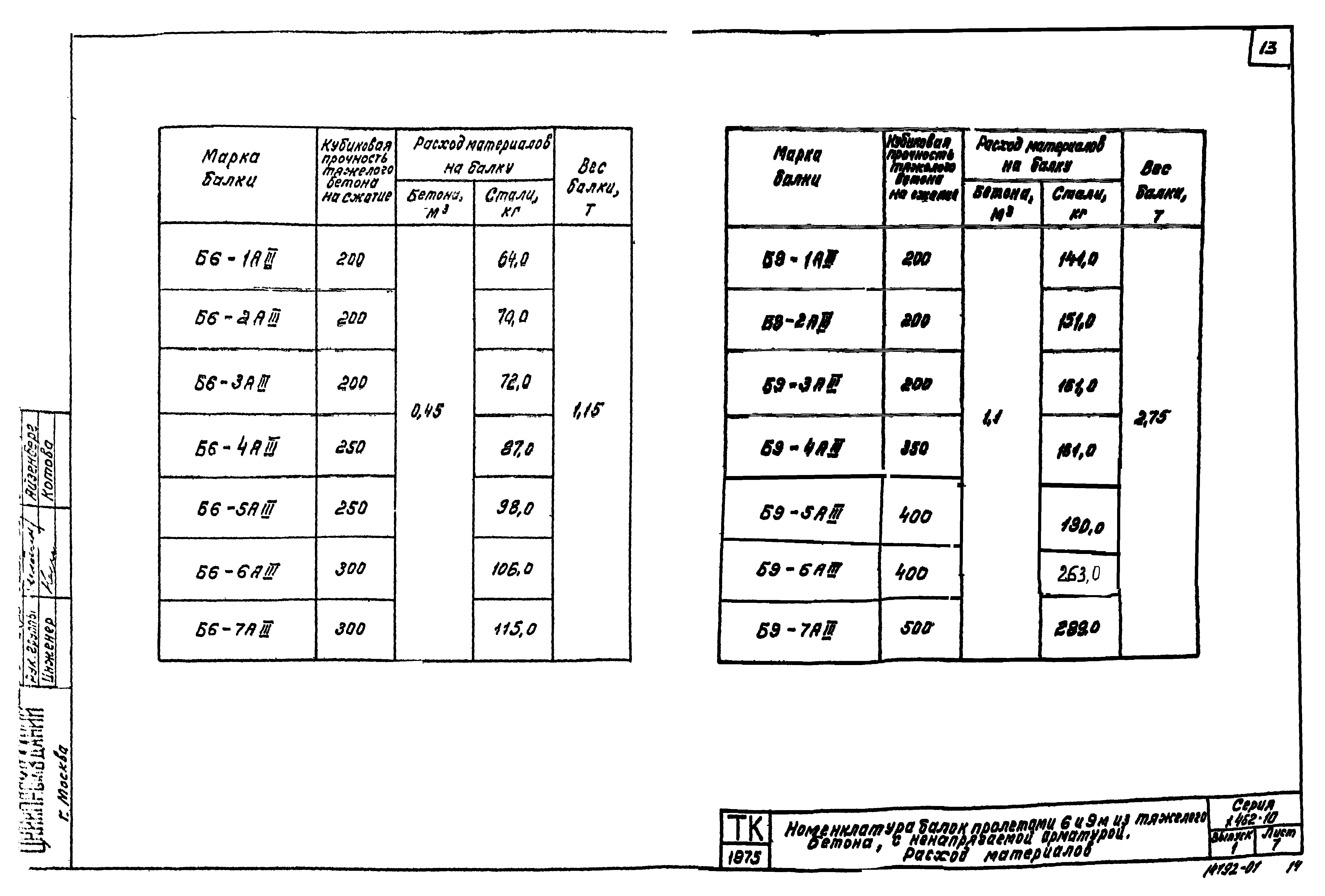 Серия 1.462-10